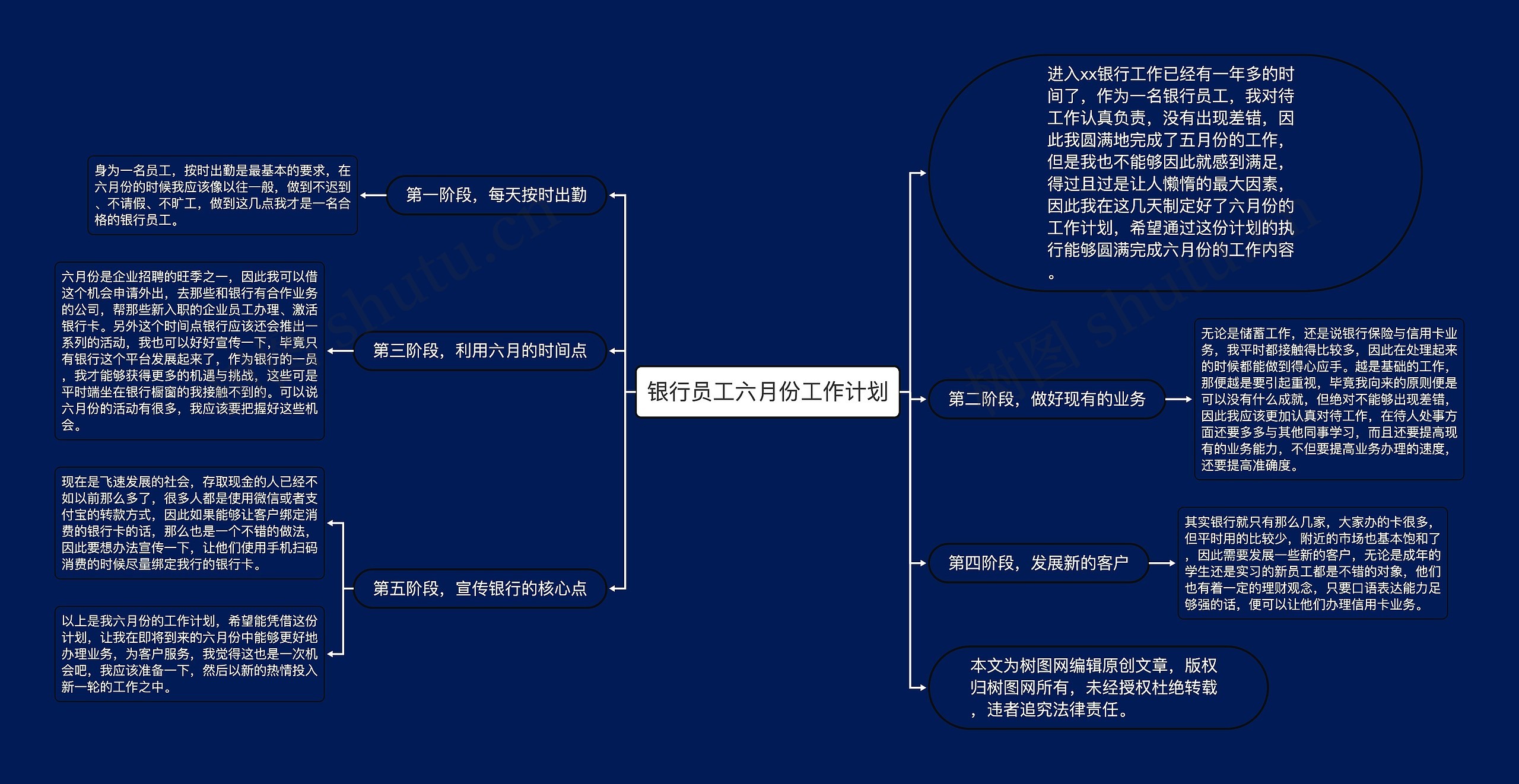 银行员工六月份工作计划思维导图