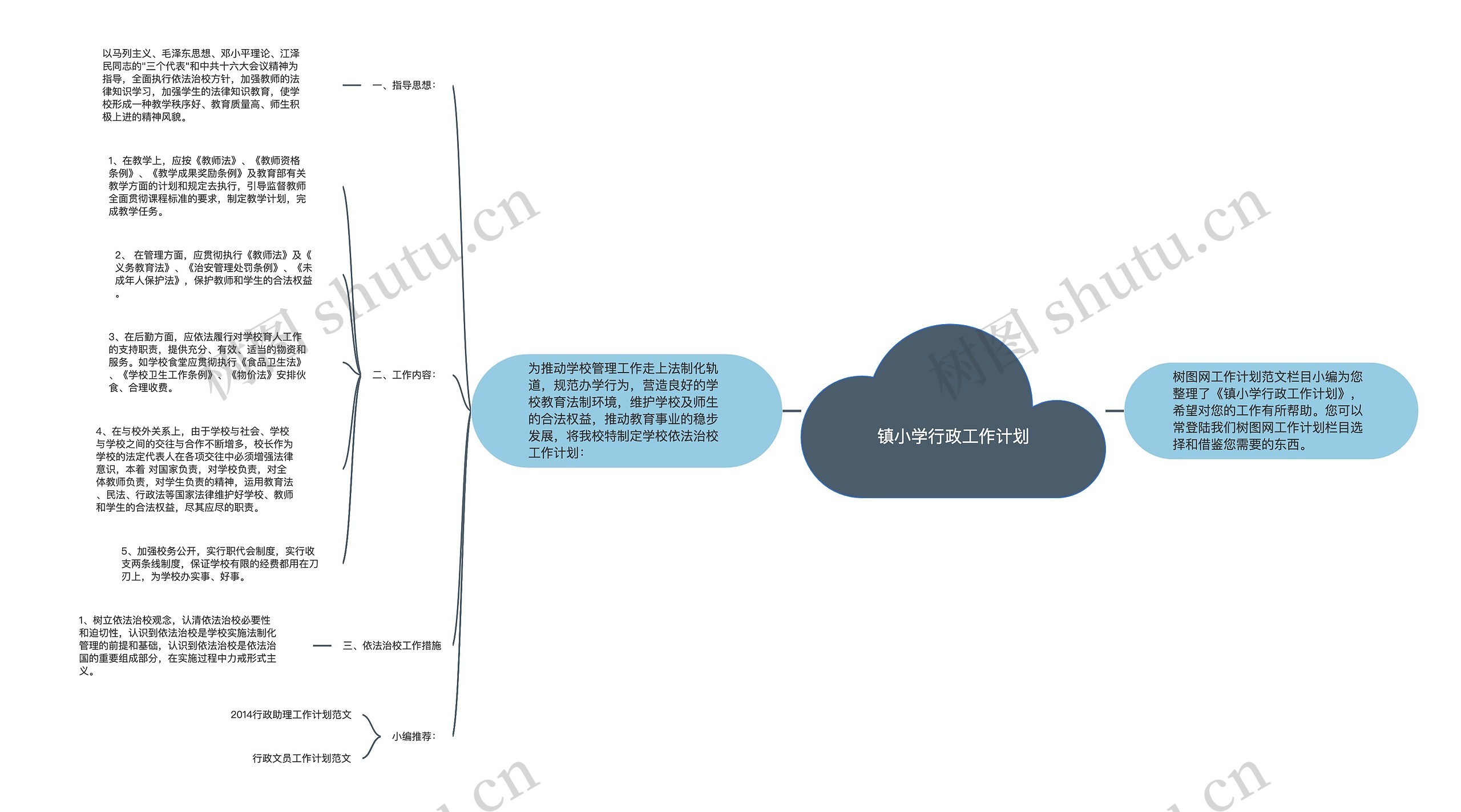 镇小学行政工作计划思维导图