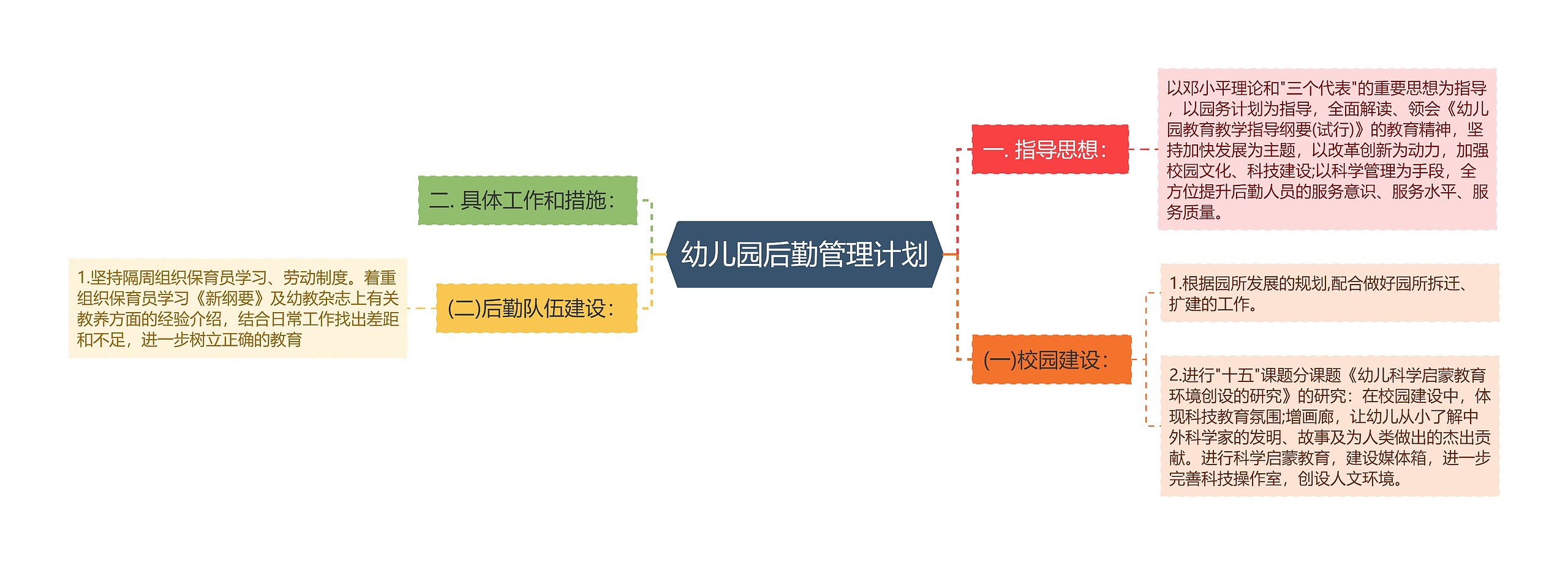 幼儿园后勤管理计划