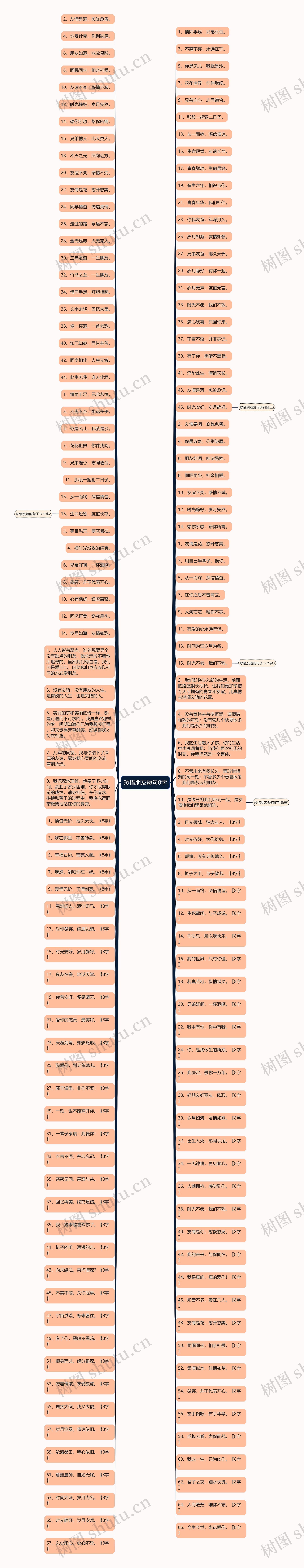 珍惜朋友短句8字思维导图