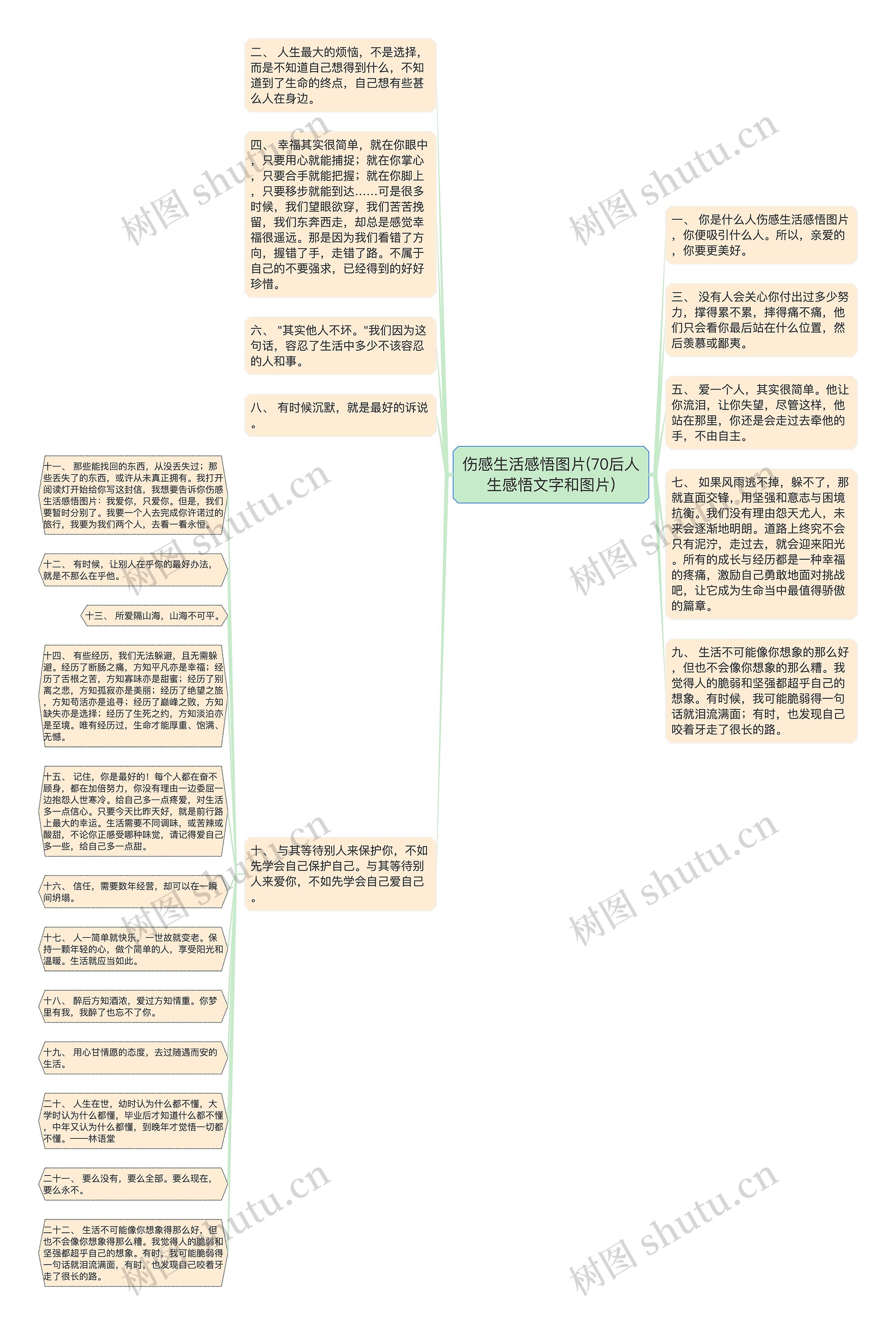 伤感生活感悟图片(70后人生感悟文字和图片)思维导图