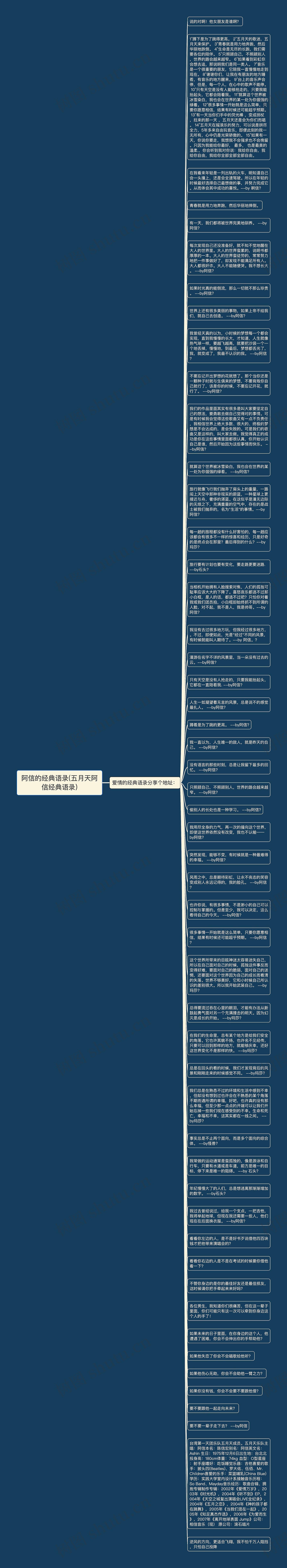 阿信的经典语录(五月天阿信经典语录)思维导图