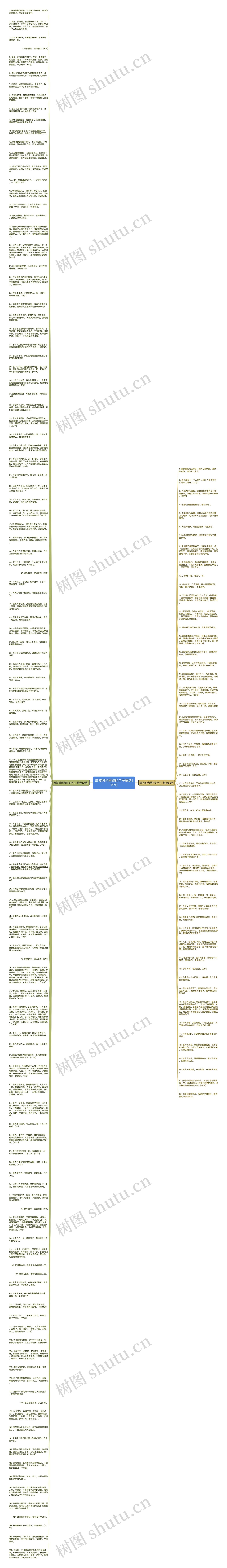 愿被时光善待的句子精选172句思维导图