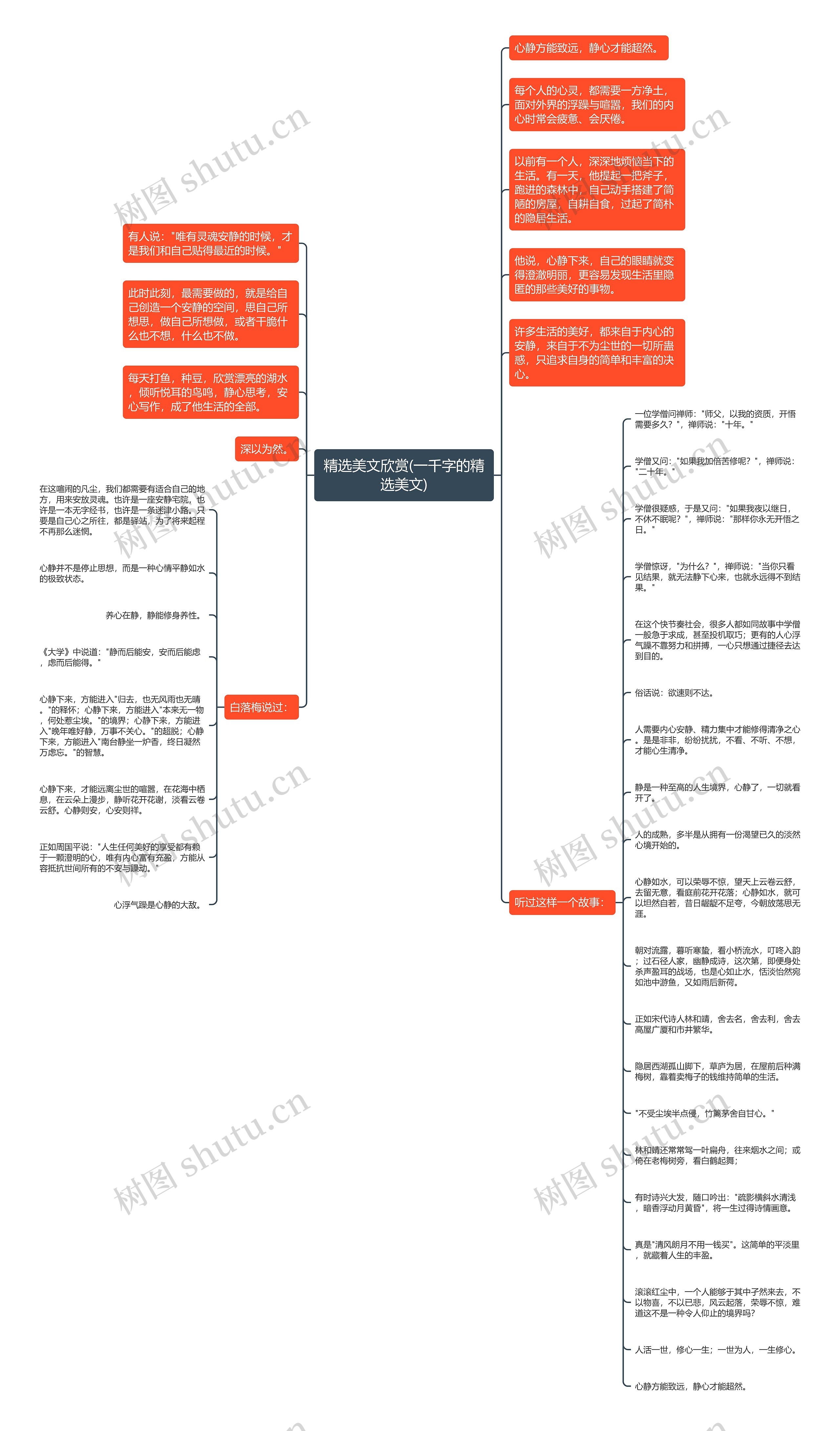精选美文欣赏(一千字的精选美文)思维导图