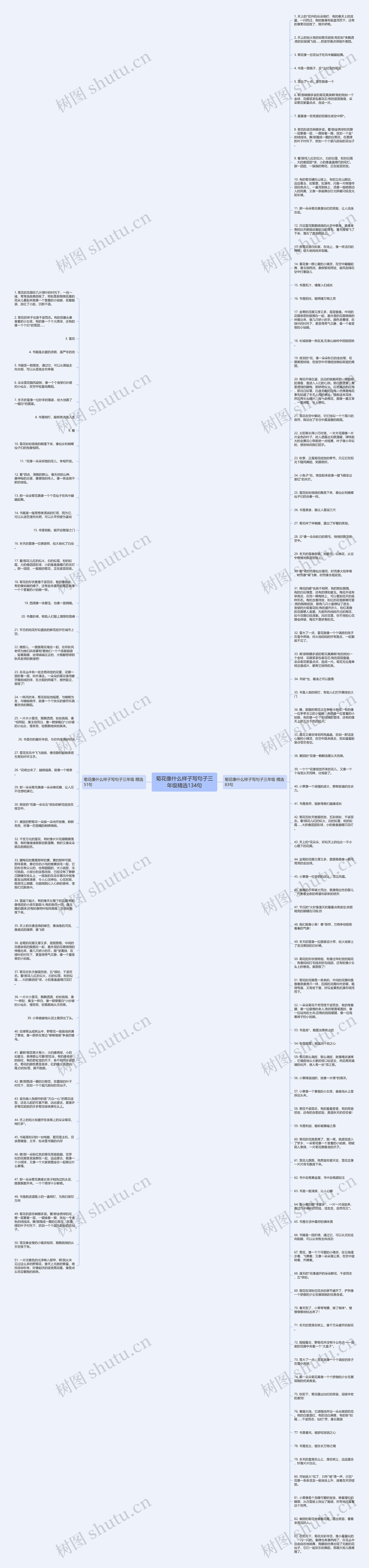 菊花像什么样子写句子三年级精选134句思维导图