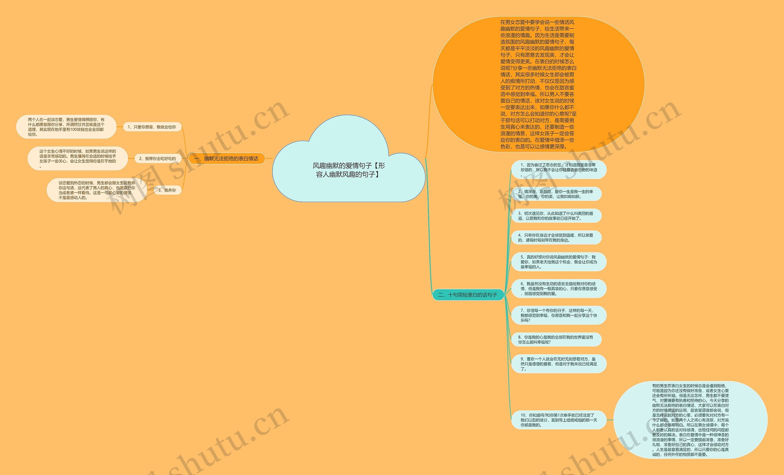 风趣幽默的爱情句子【形容人幽默风趣的句子】思维导图