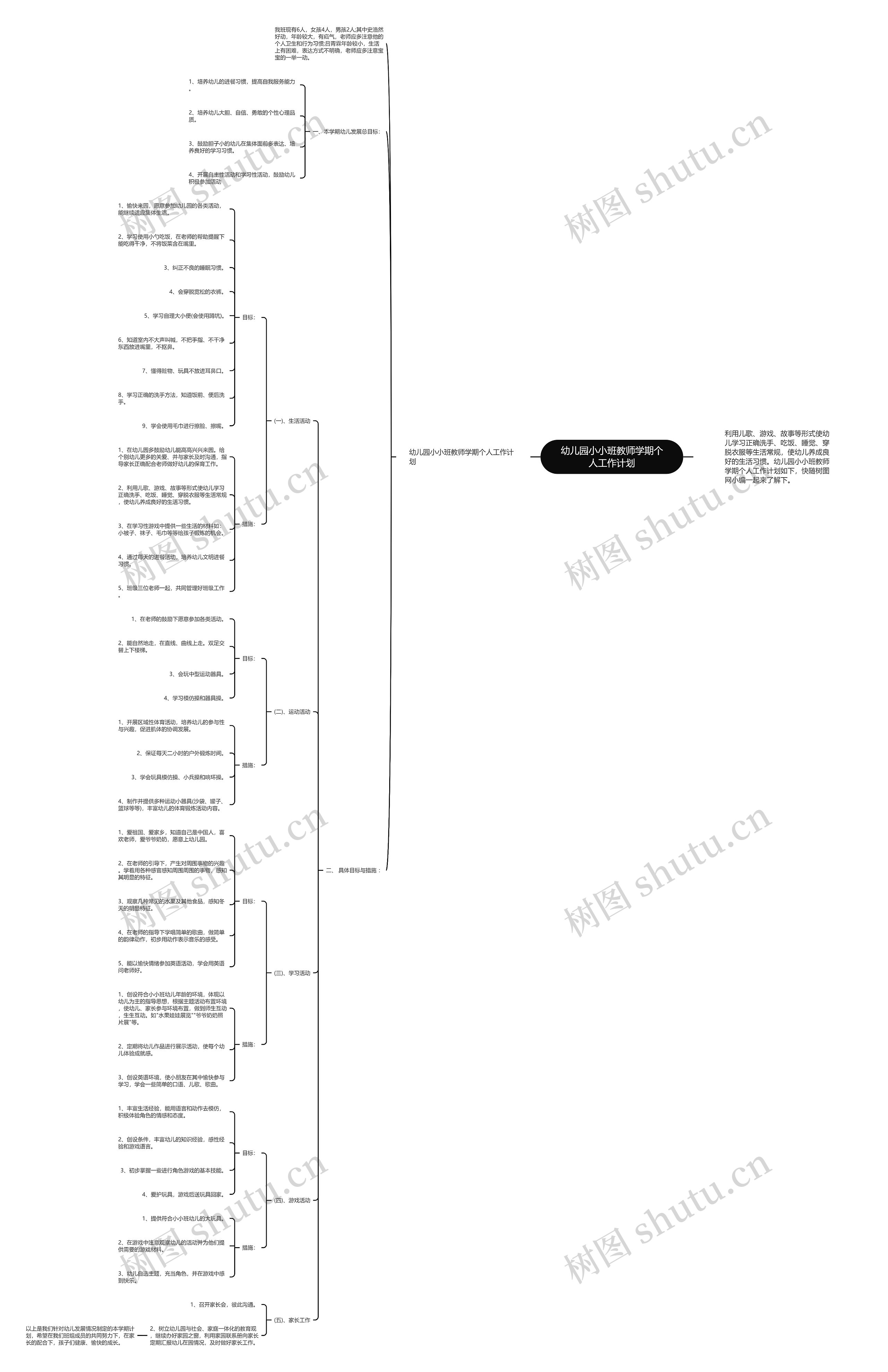幼儿园小小班教师学期个人工作计划思维导图