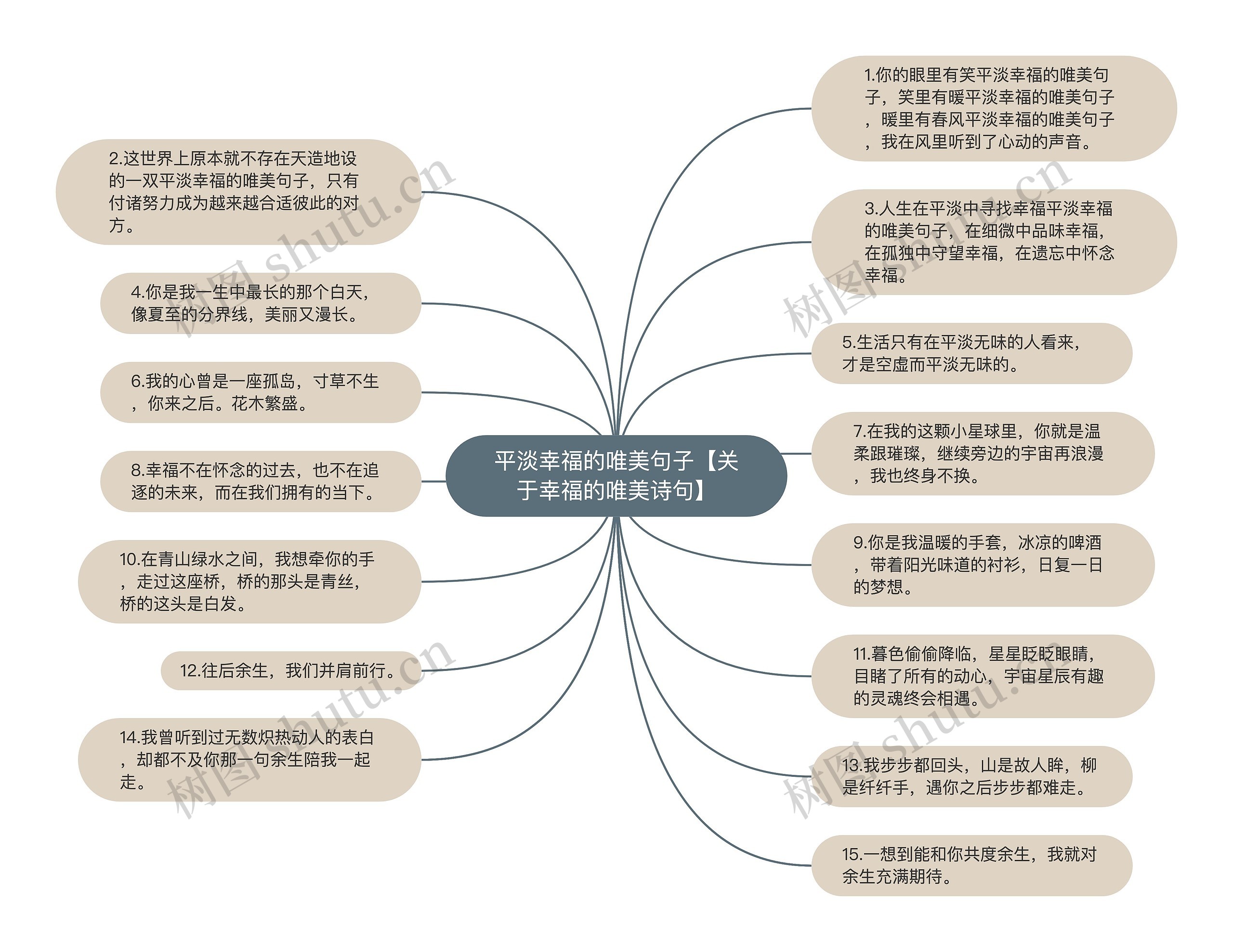 平淡幸福的唯美句子【关于幸福的唯美诗句】思维导图