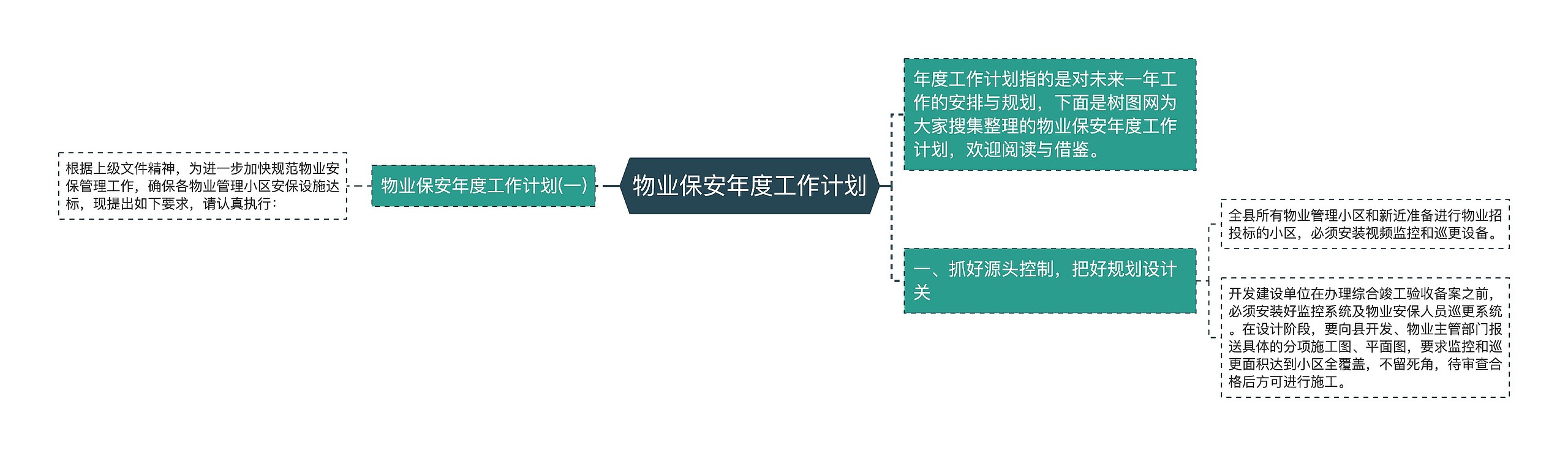 物业保安年度工作计划