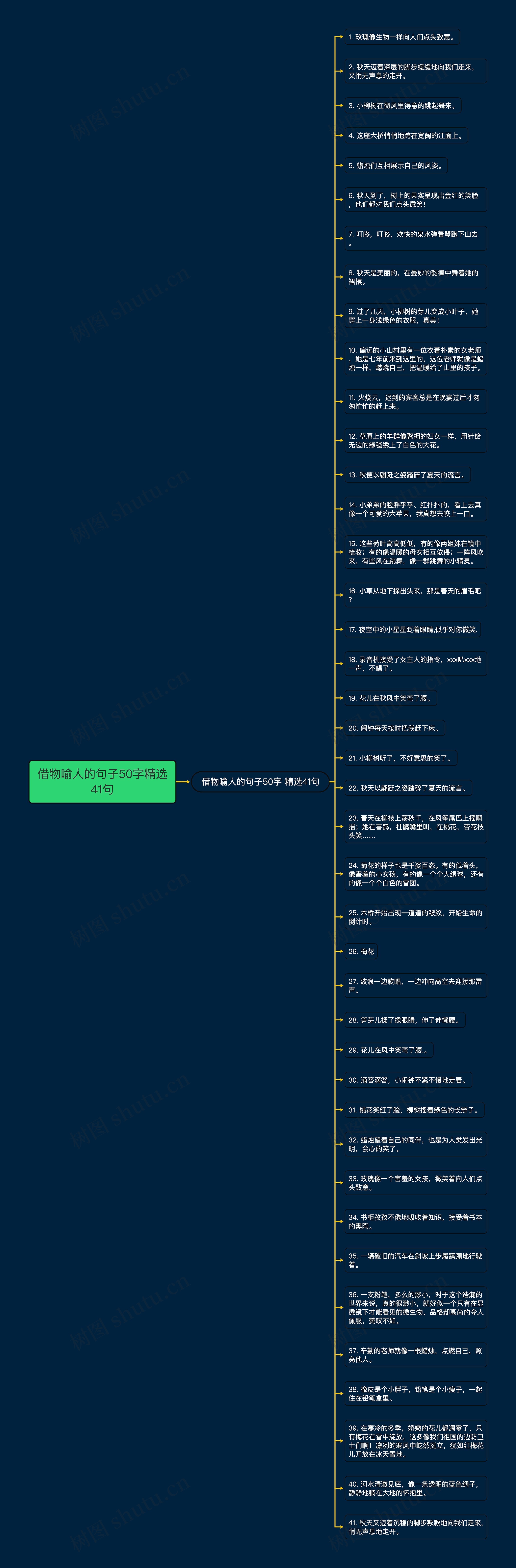 借物喻人的句子50字精选41句思维导图