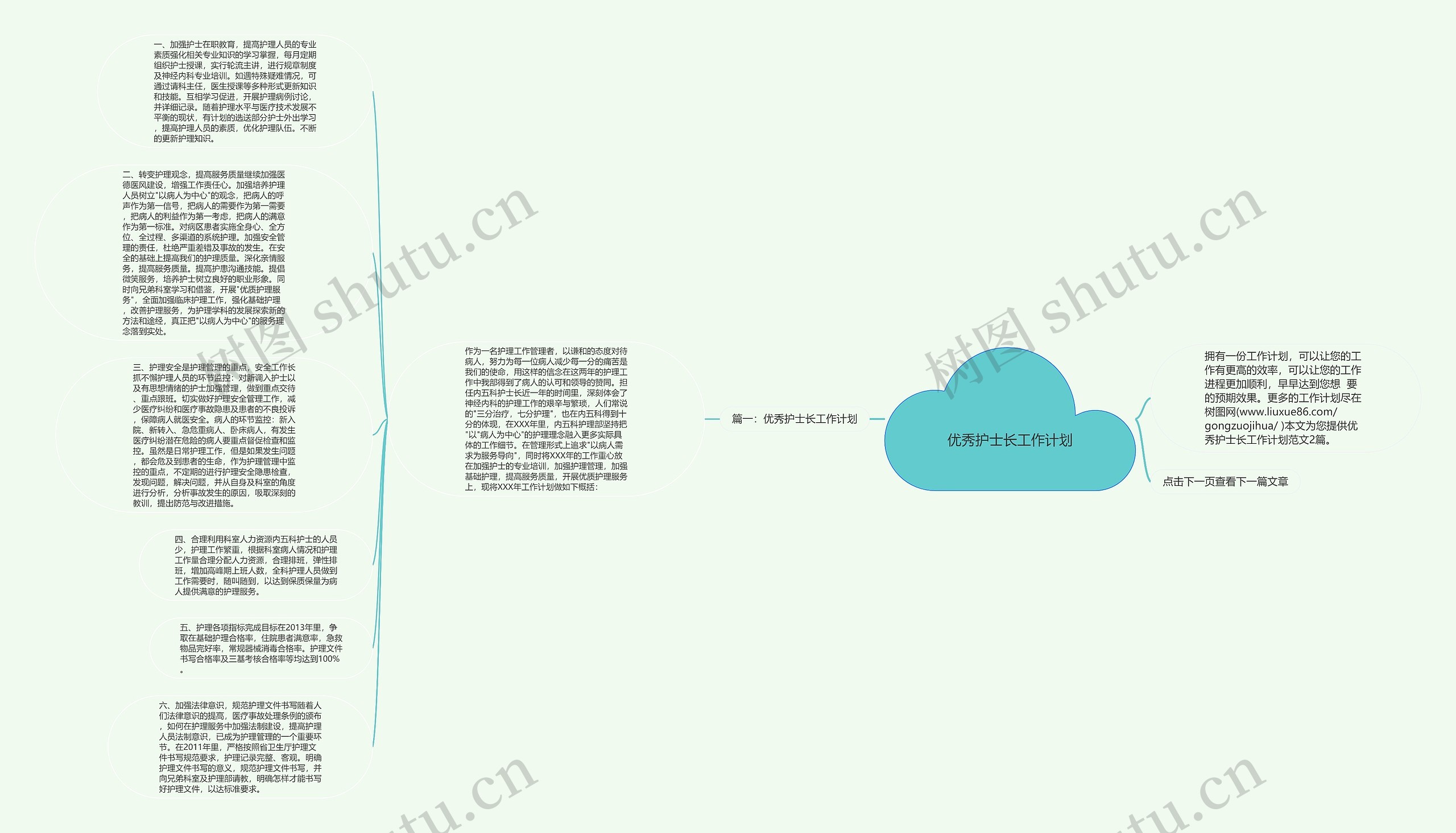 优秀护士长工作计划思维导图