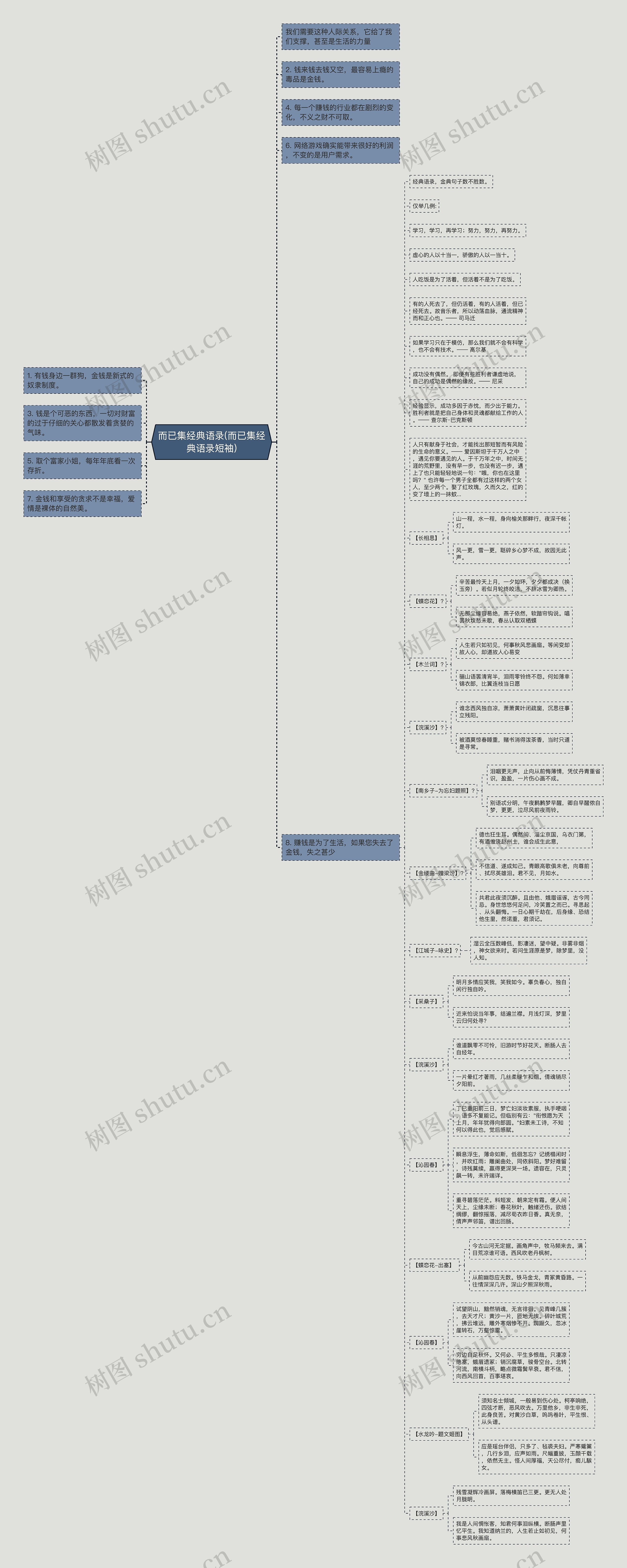 而已集经典语录(而已集经典语录短袖)思维导图
