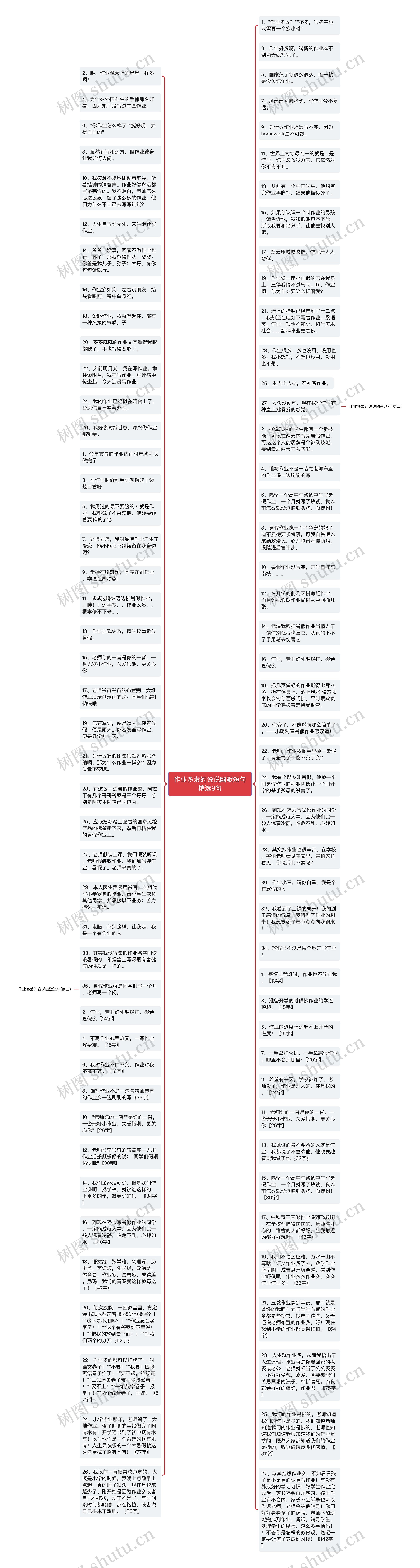 作业多发的说说幽默短句精选9句思维导图