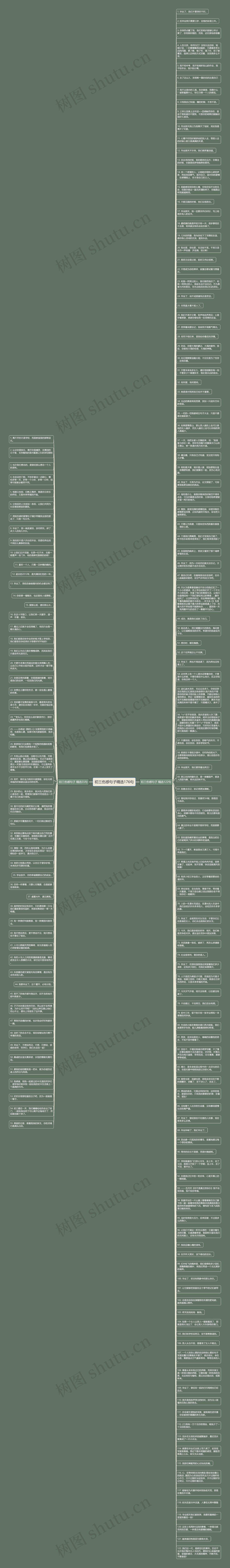 初三伤感句子精选176句思维导图