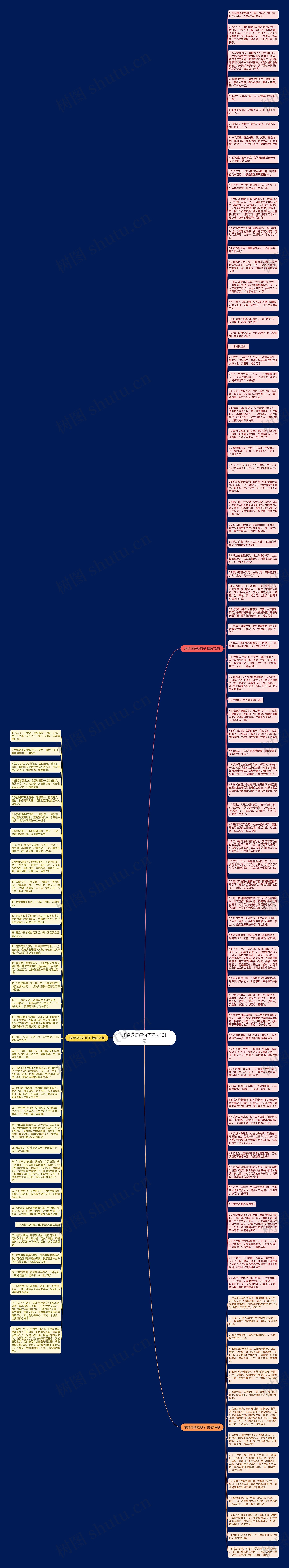 求婚词语短句子精选121句思维导图