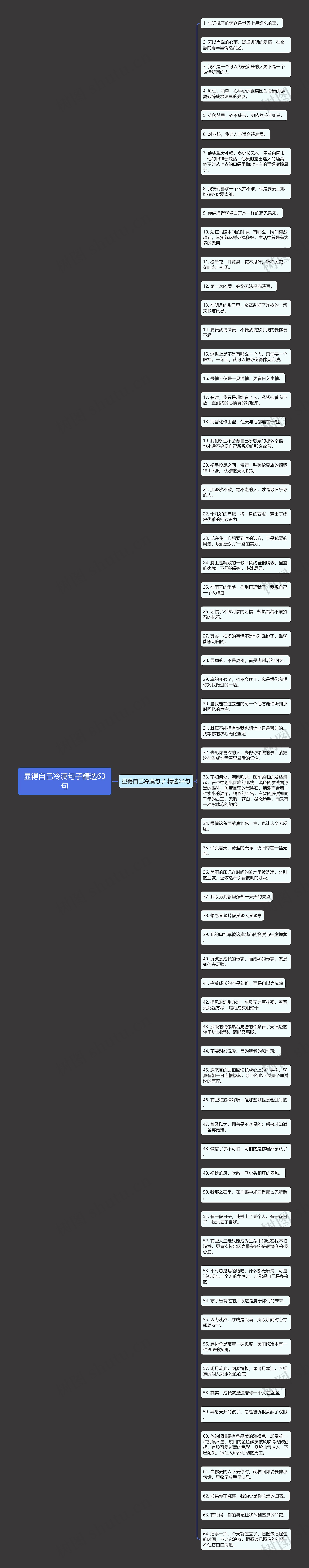 显得自己冷漠句子精选63句思维导图