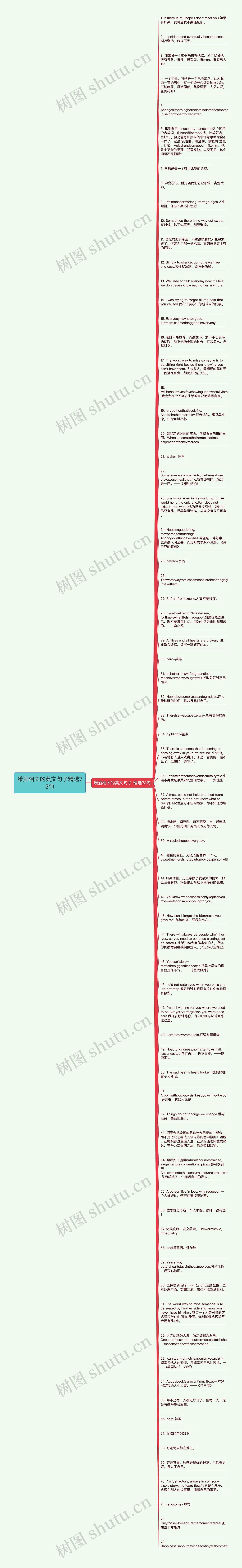 潇洒相关的英文句子精选73句