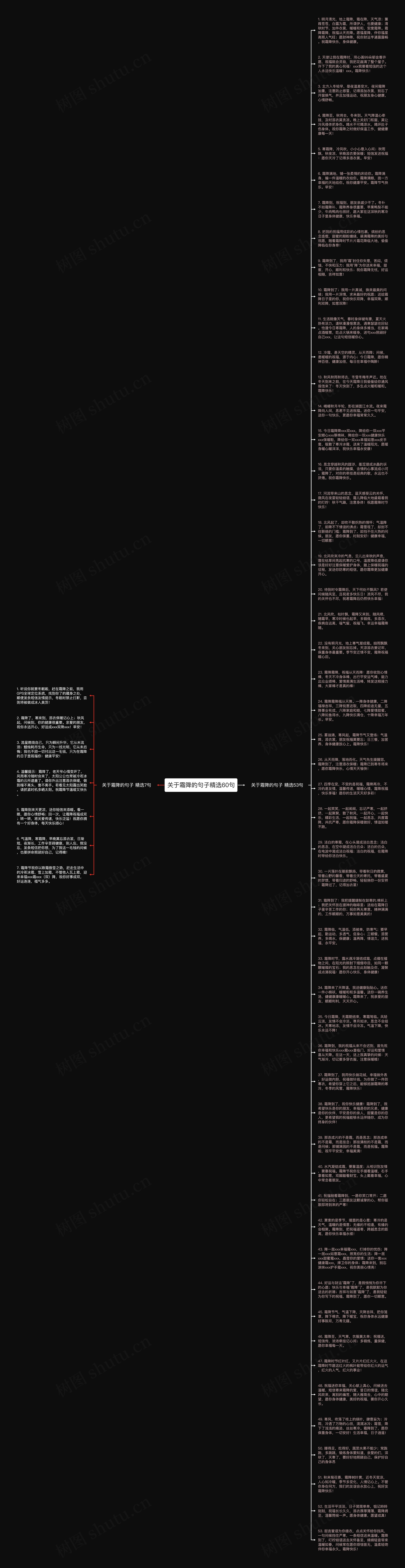 关于霜降的句子精选60句思维导图