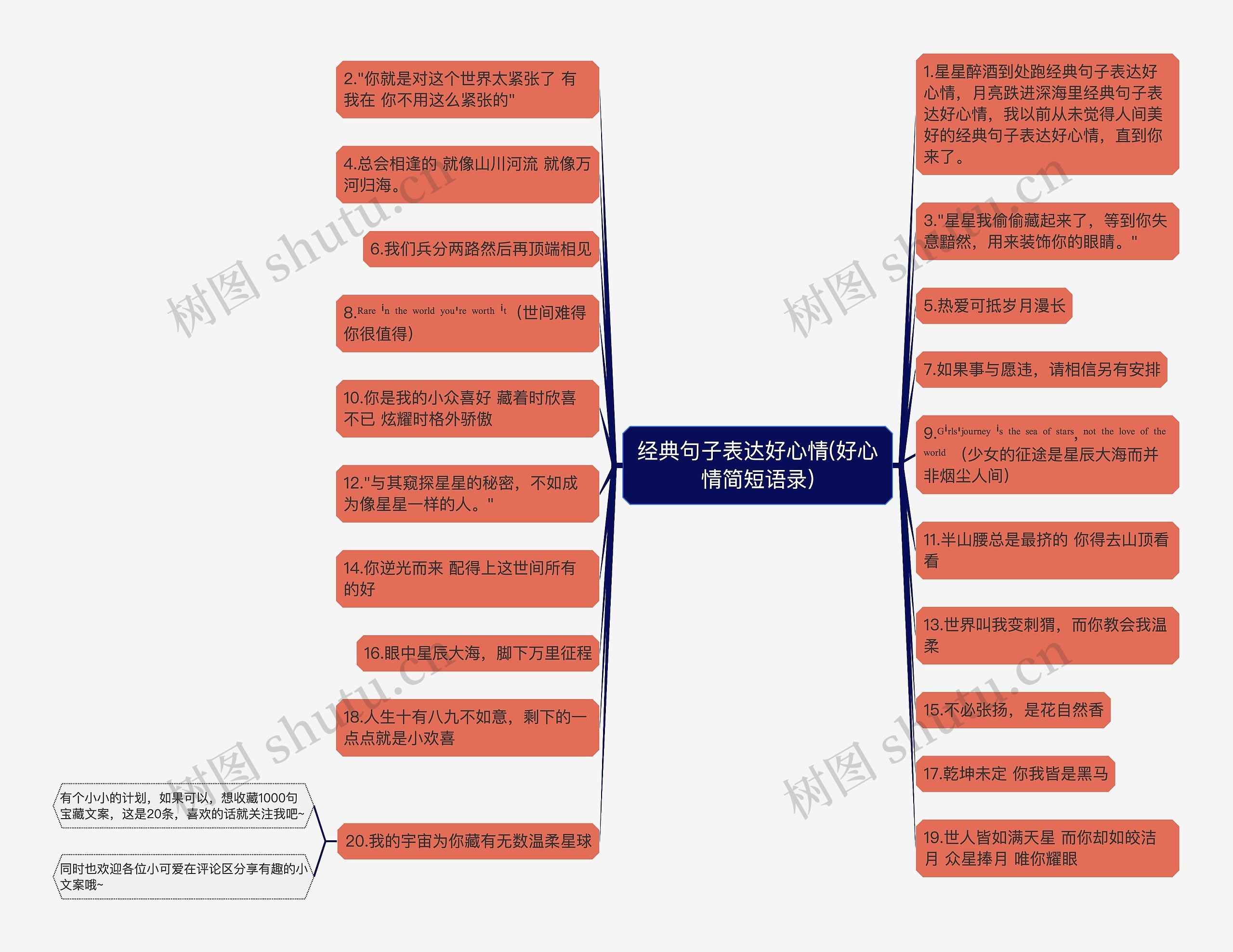 经典句子表达好心情(好心情简短语录)思维导图