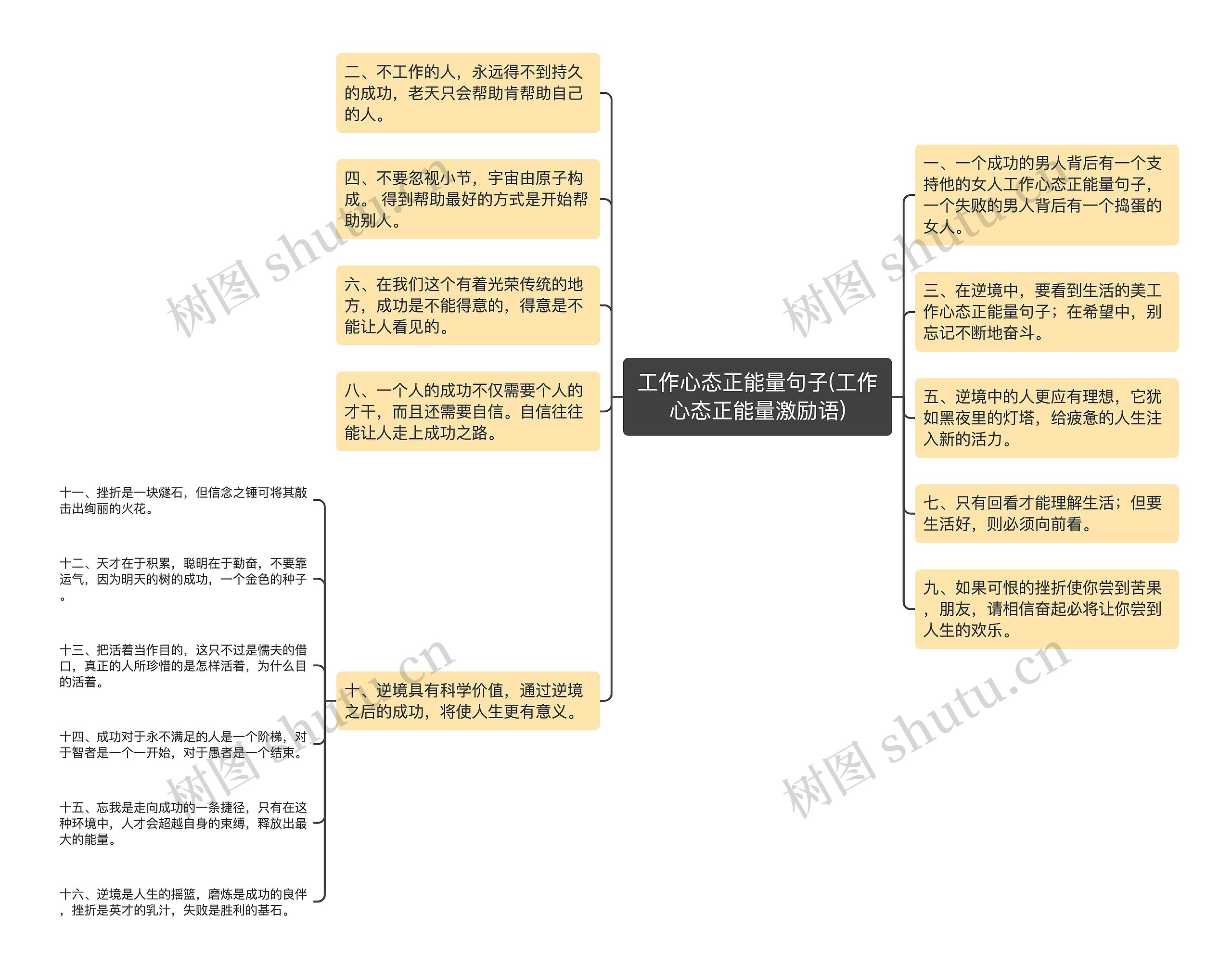 工作心态正能量句子(工作心态正能量激励语)思维导图