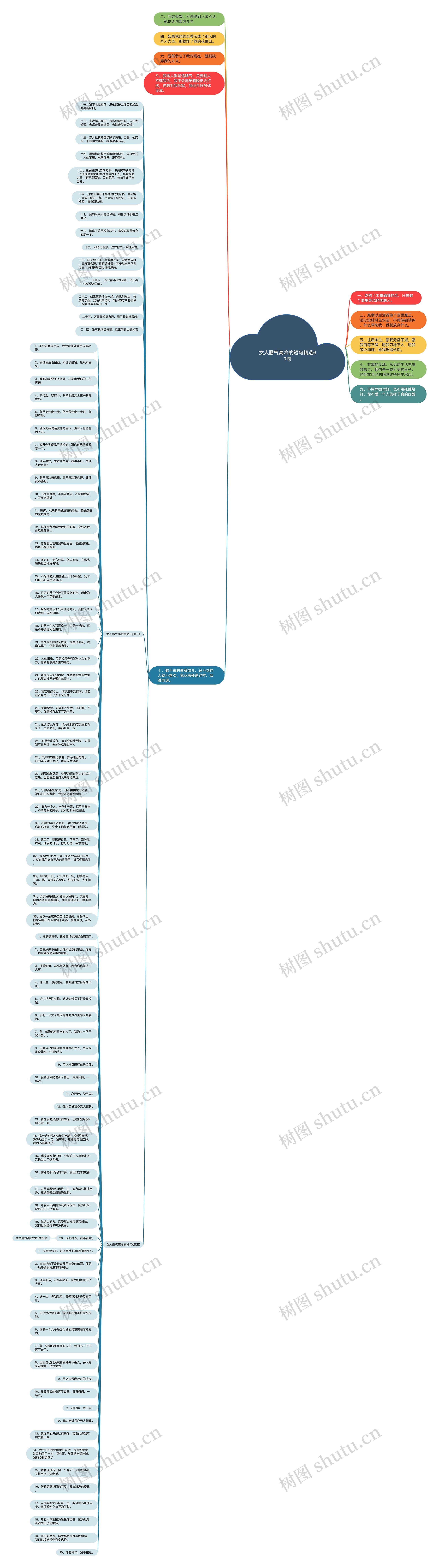 女人霸气高冷的短句精选67句思维导图