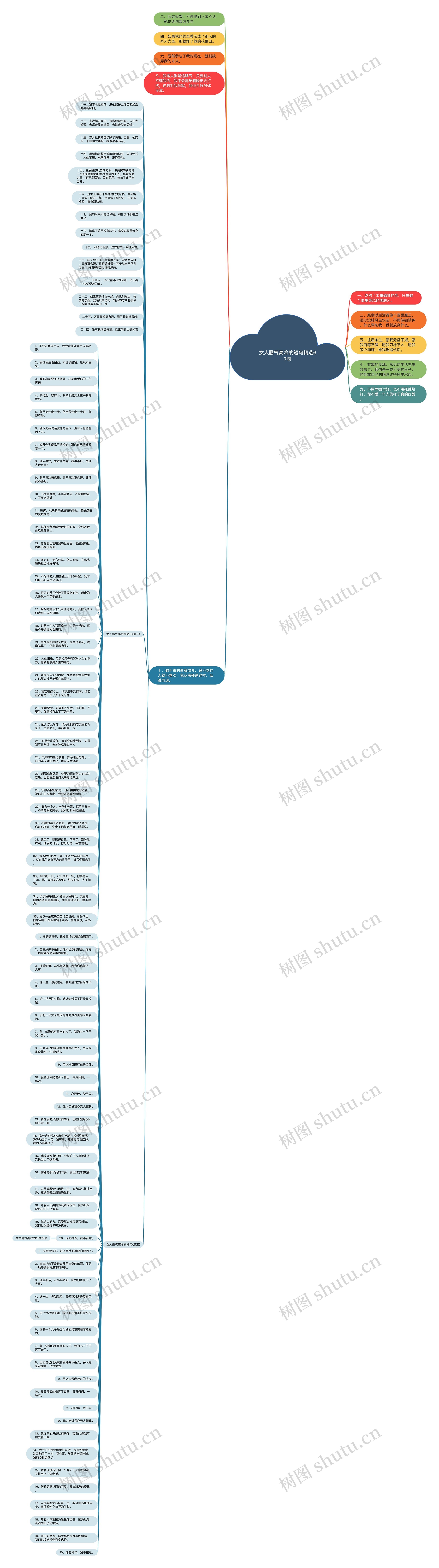女人霸气高冷的短句精选67句思维导图高清图 女人霸气高冷的短句精选67句思维导图