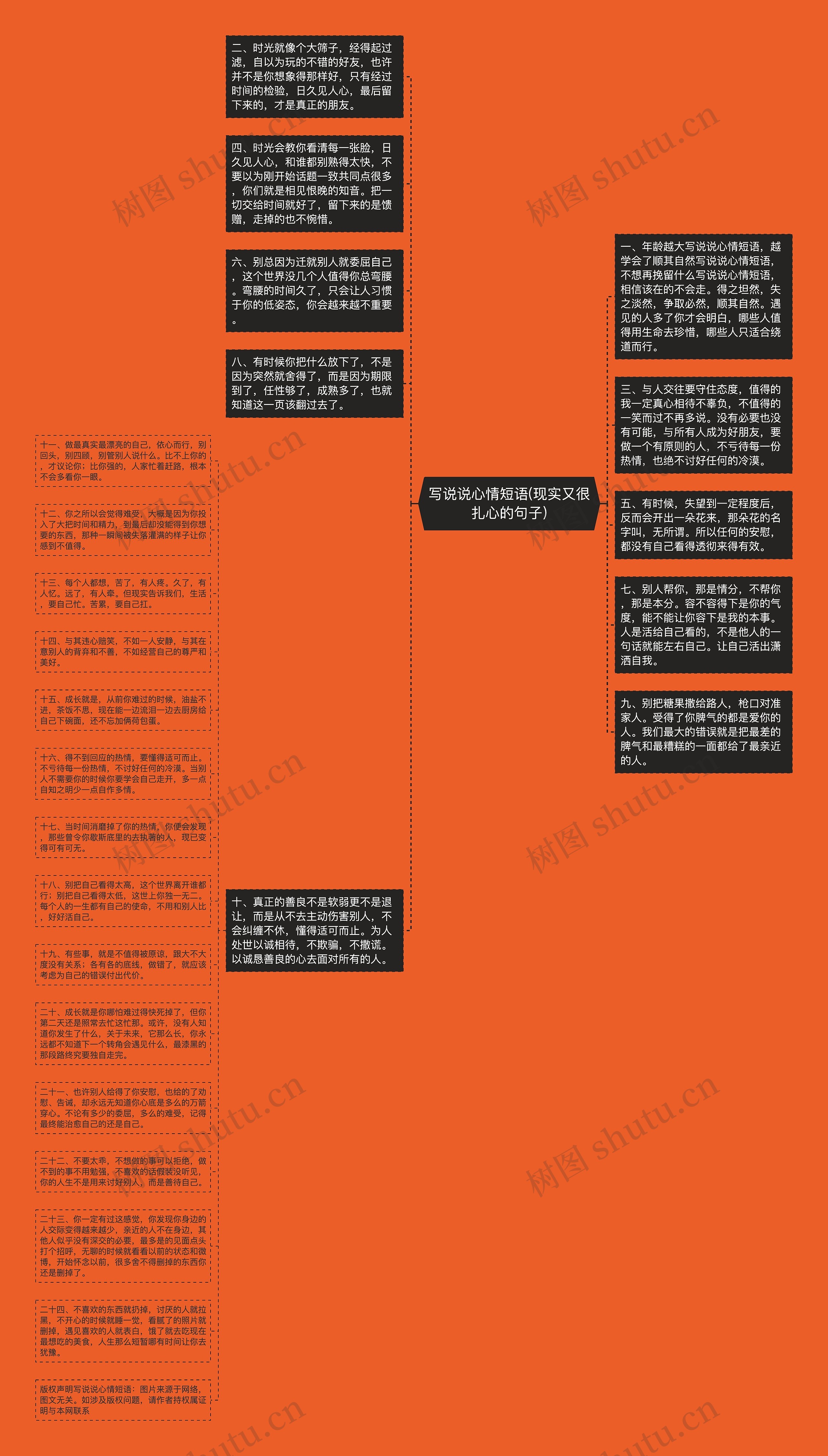 写说说心情短语(现实又很扎心的句子)思维导图