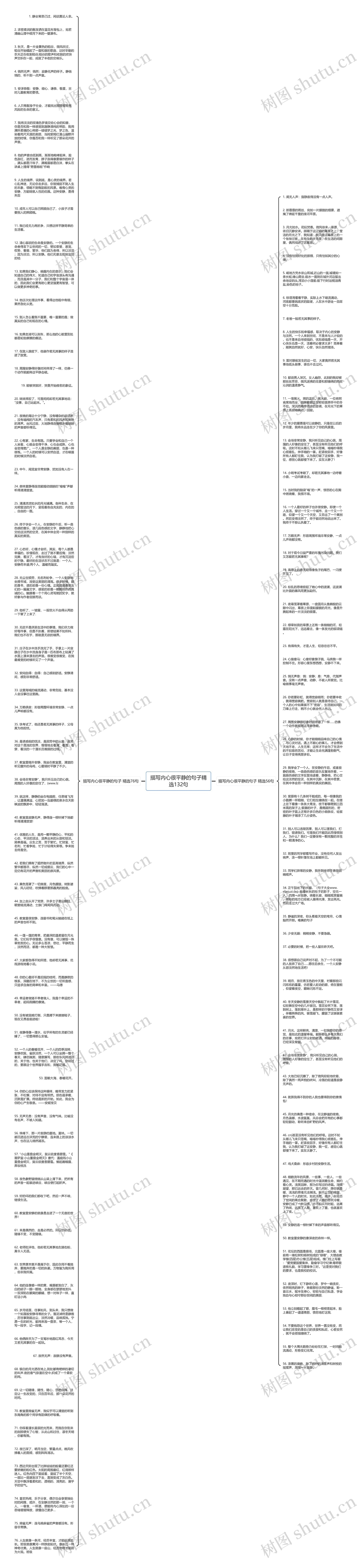 描写内心很平静的句子精选132句思维导图