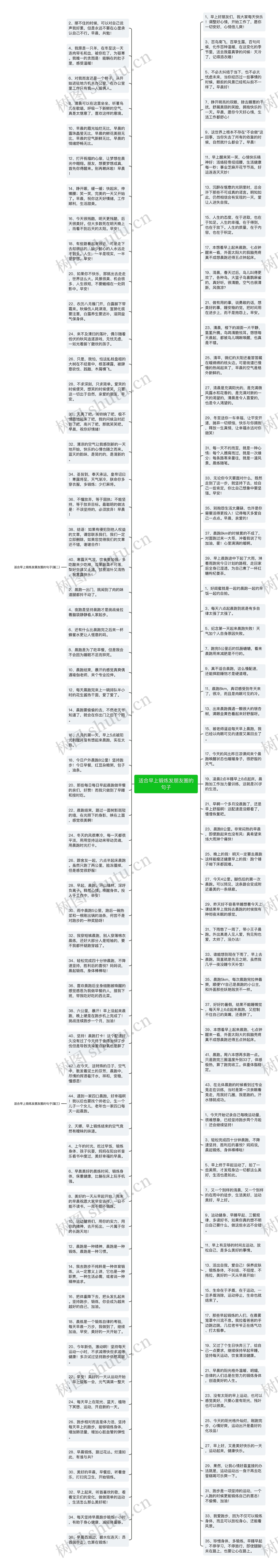 适合早上锻炼发朋友圈的句子思维导图