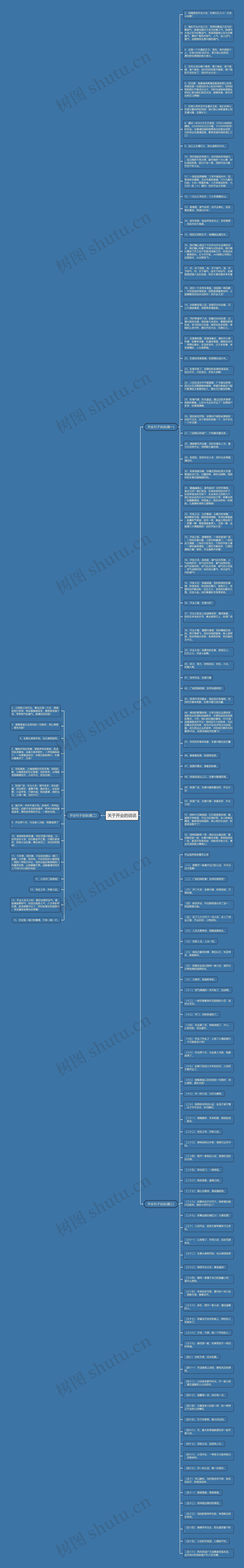 关于开业的说说思维导图