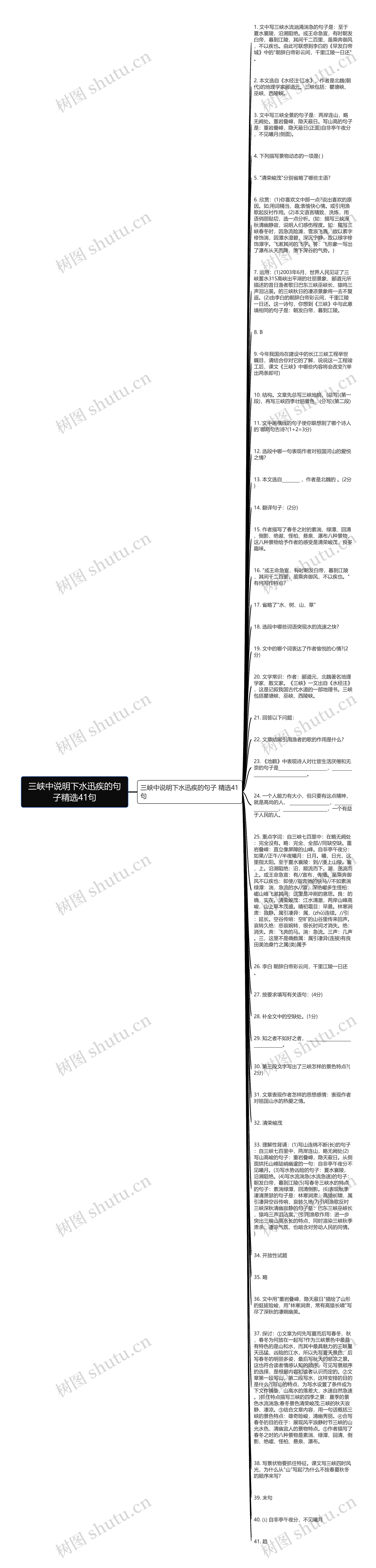 三峡中说明下水迅疾的句子精选41句思维导图