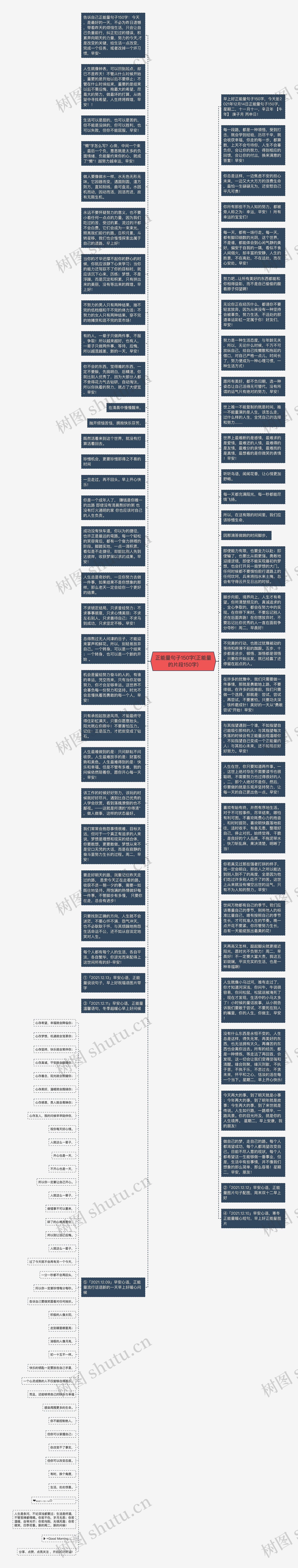 正能量句子150字(正能量的片段150字)思维导图