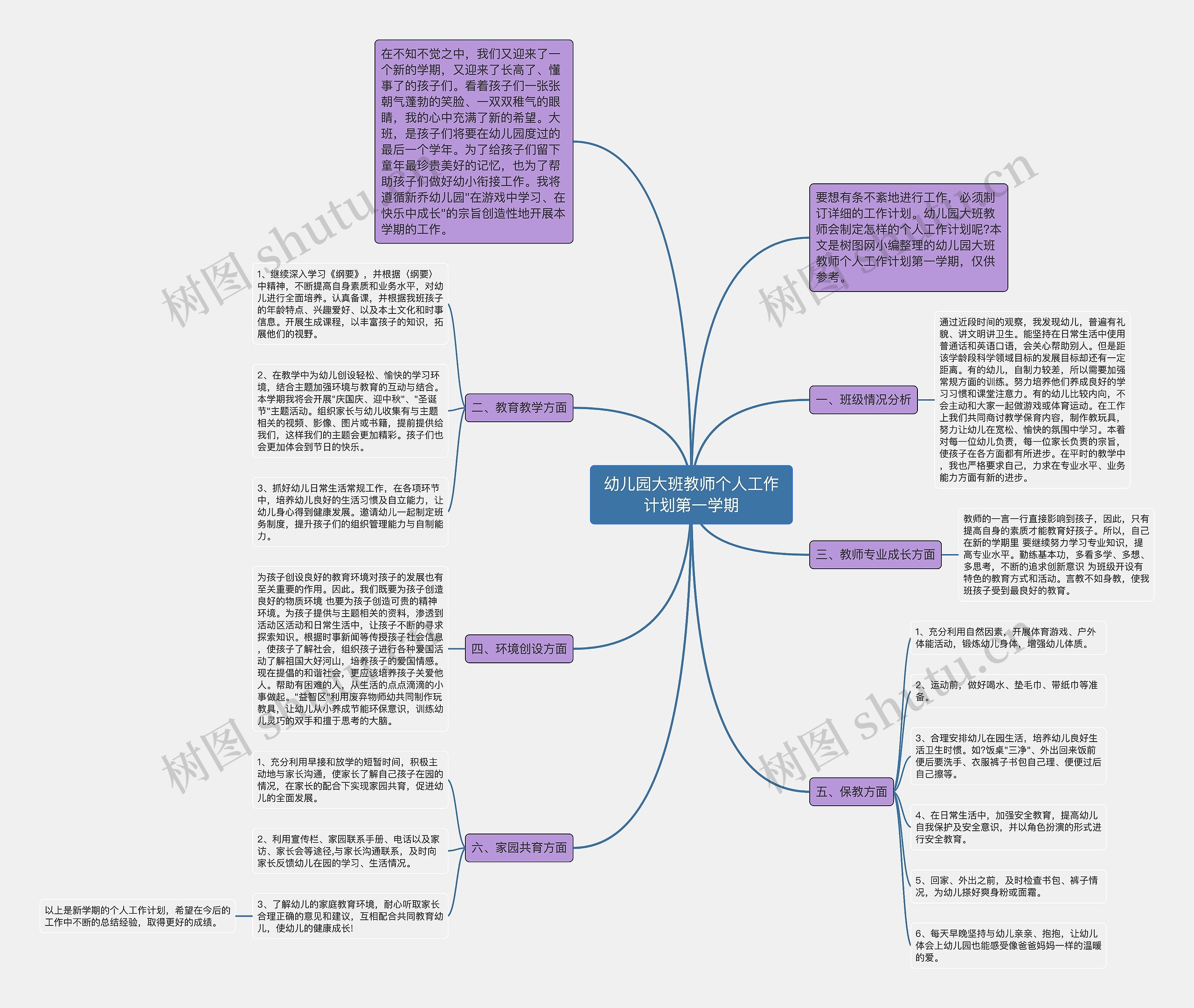 幼儿园大班教师个人工作计划第一学期思维导图