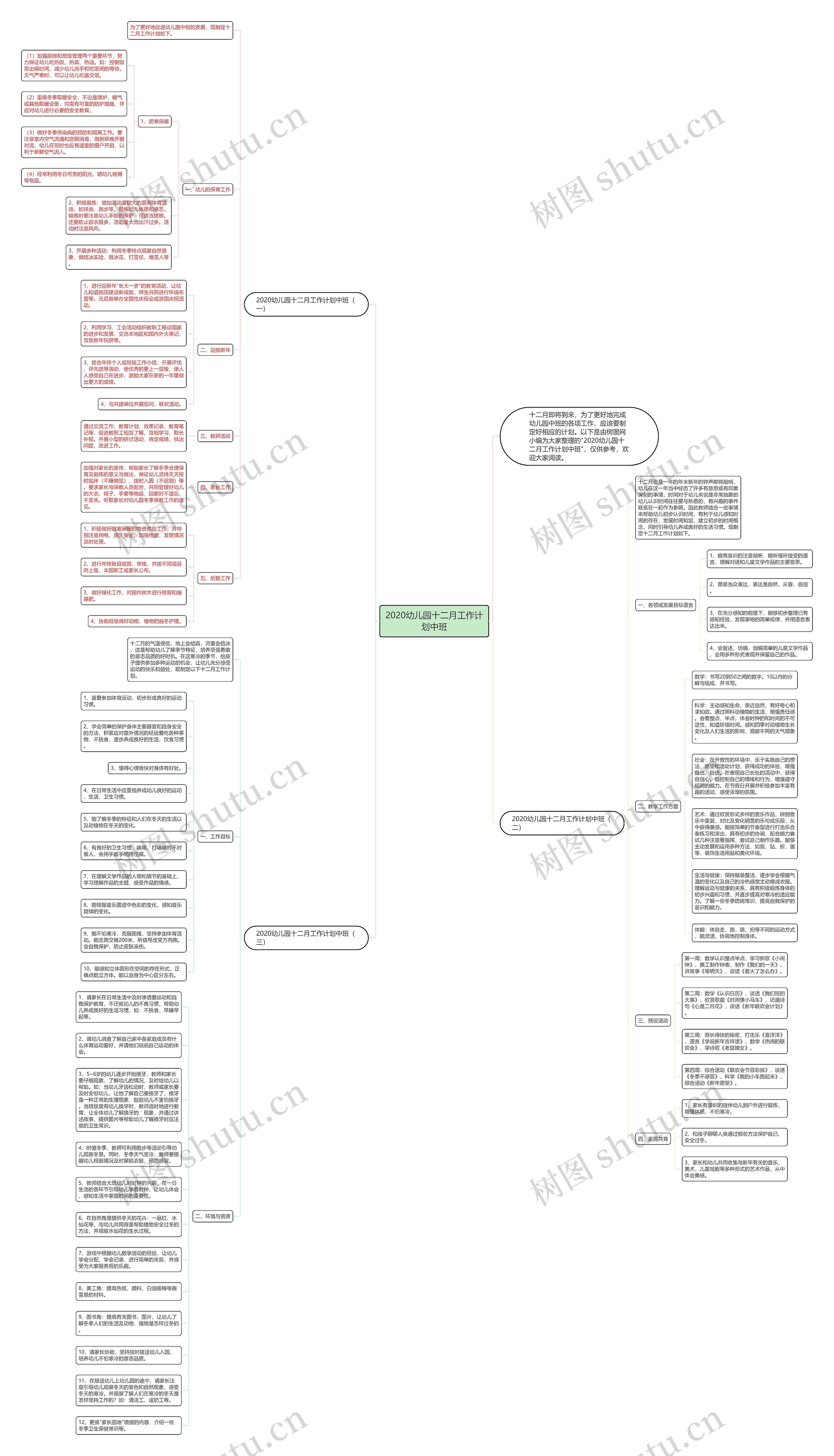 2020幼儿园十二月工作计划中班思维导图