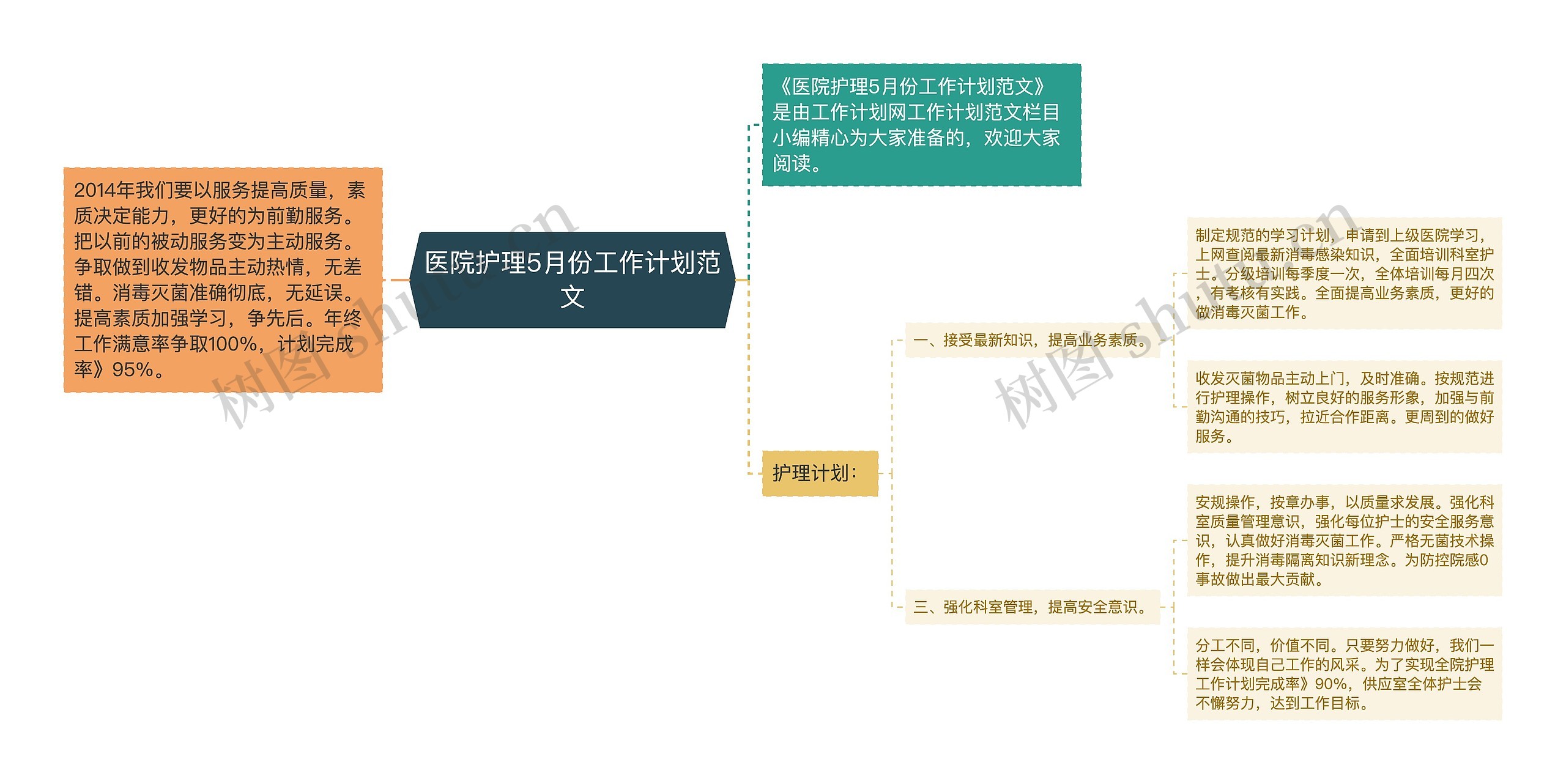 医院护理5月份工作计划范文