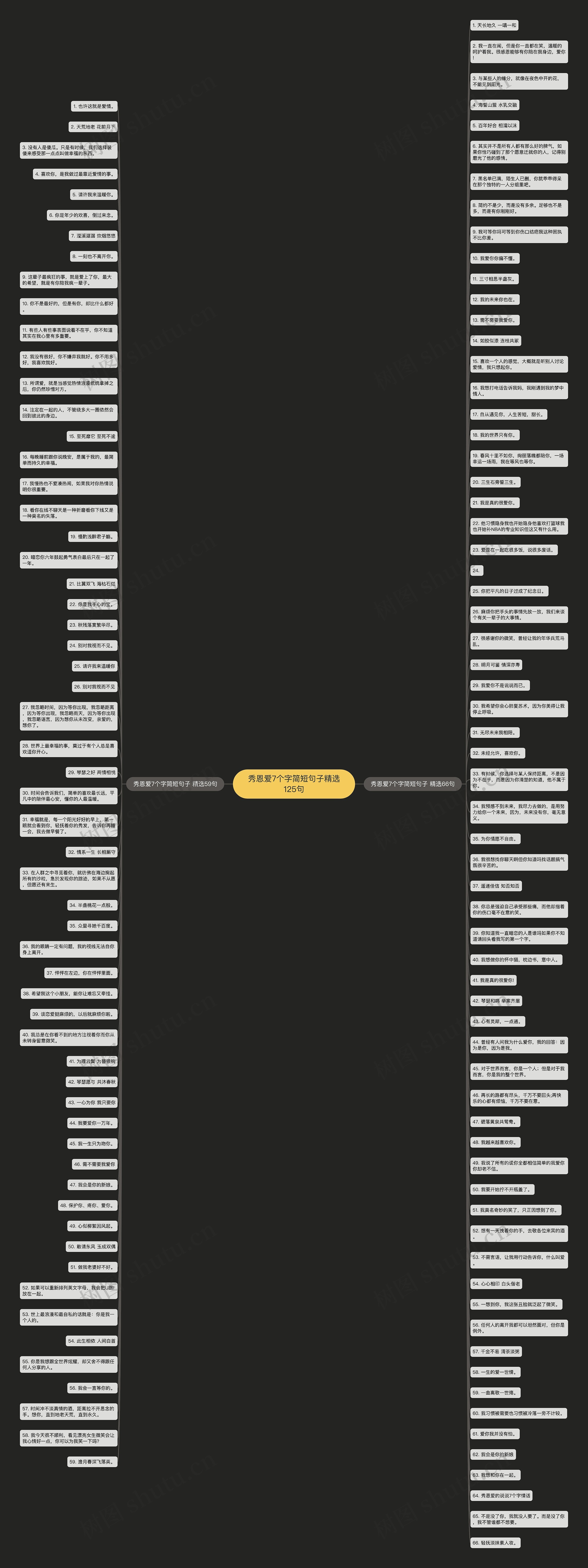 秀恩爱7个字简短句子精选125句思维导图