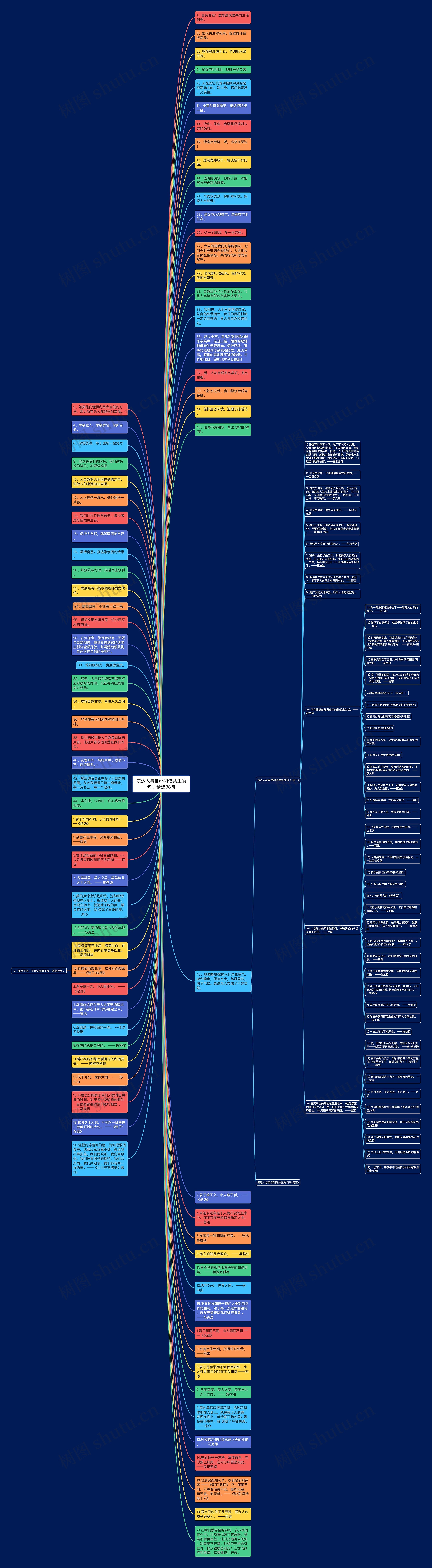 表达人与自然和谐共生的句子精选88句思维导图