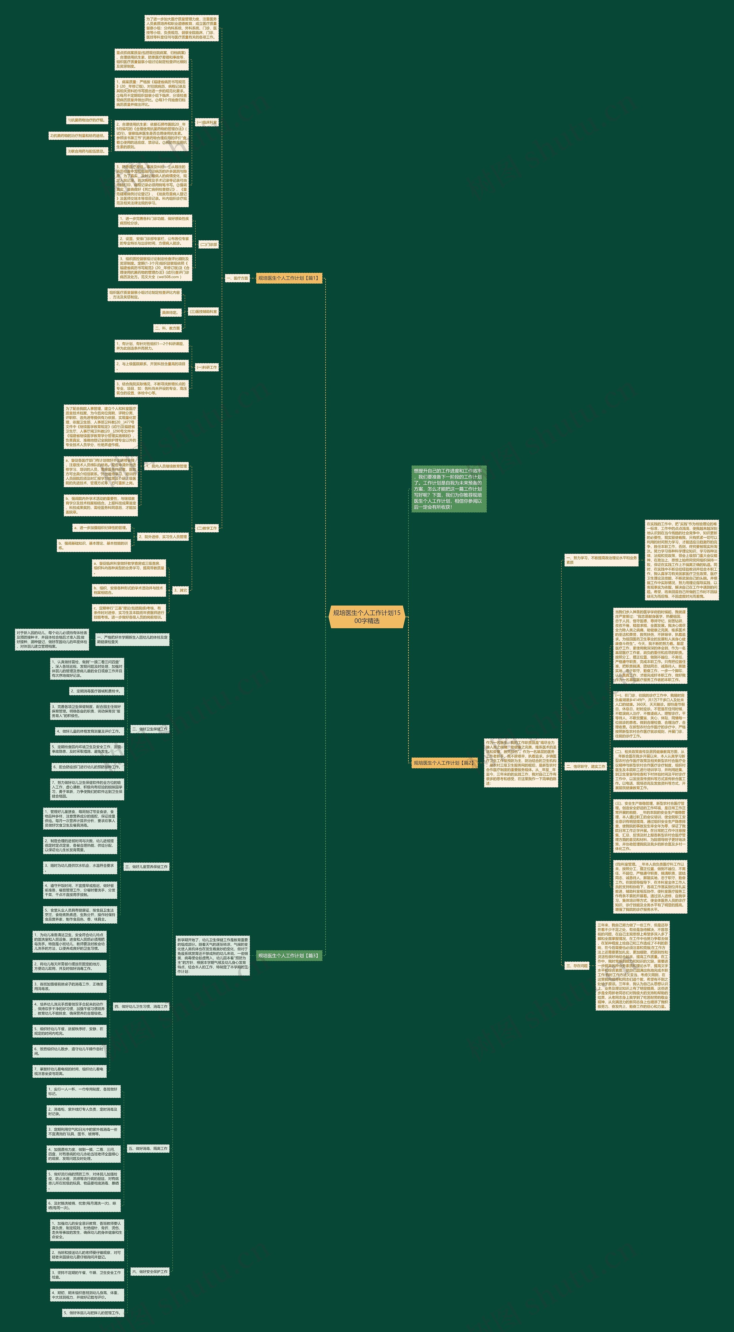 规培医生个人工作计划1500字精选思维导图