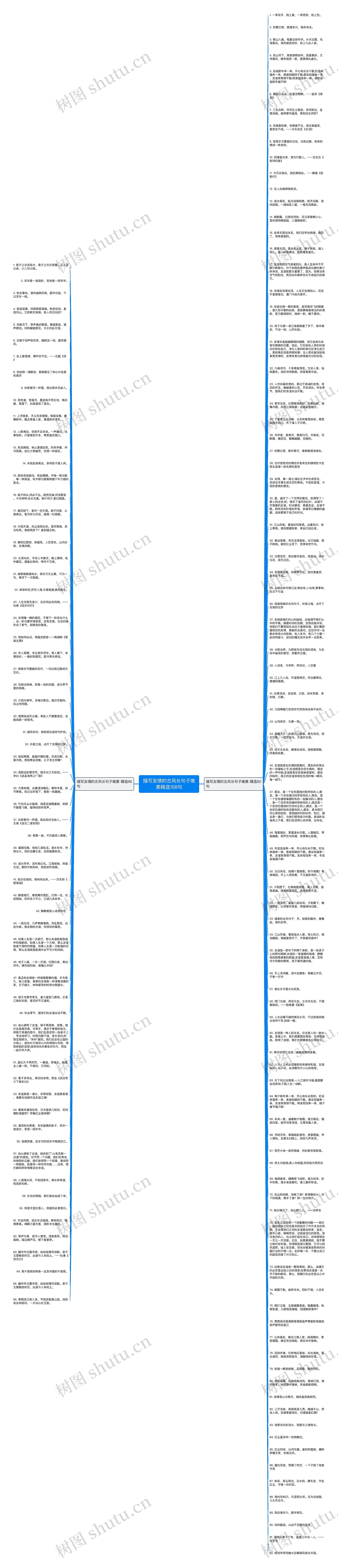 描写友情的古风长句子唯美精选158句思维导图