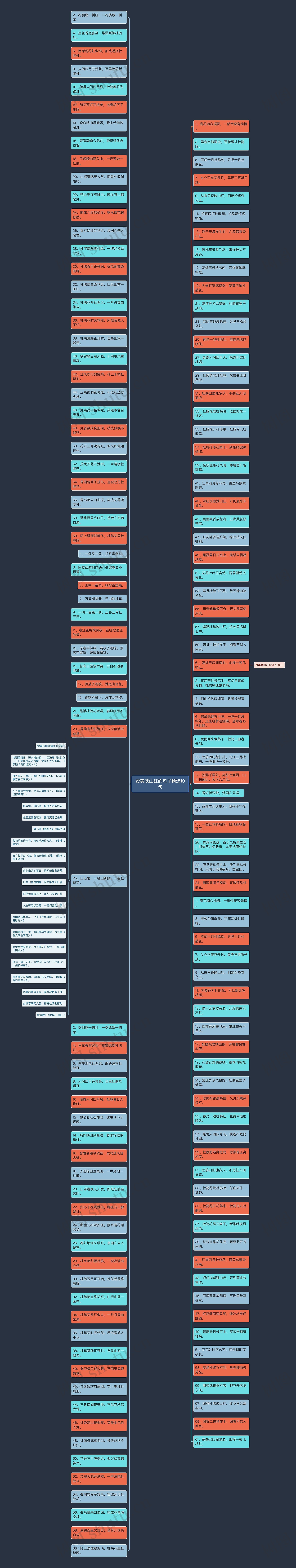 赞美映山红的句子精选10句思维导图