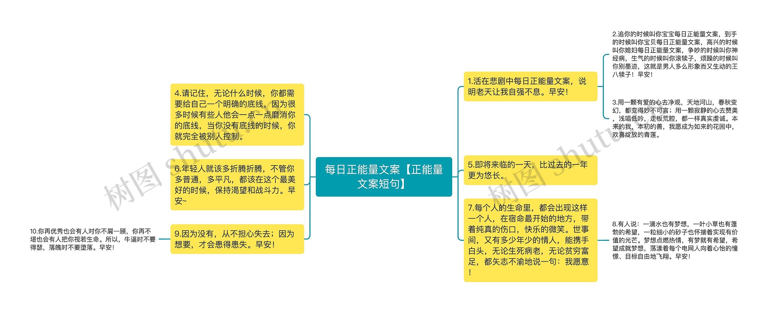 每日正能量文案【正能量文案短句】思维导图