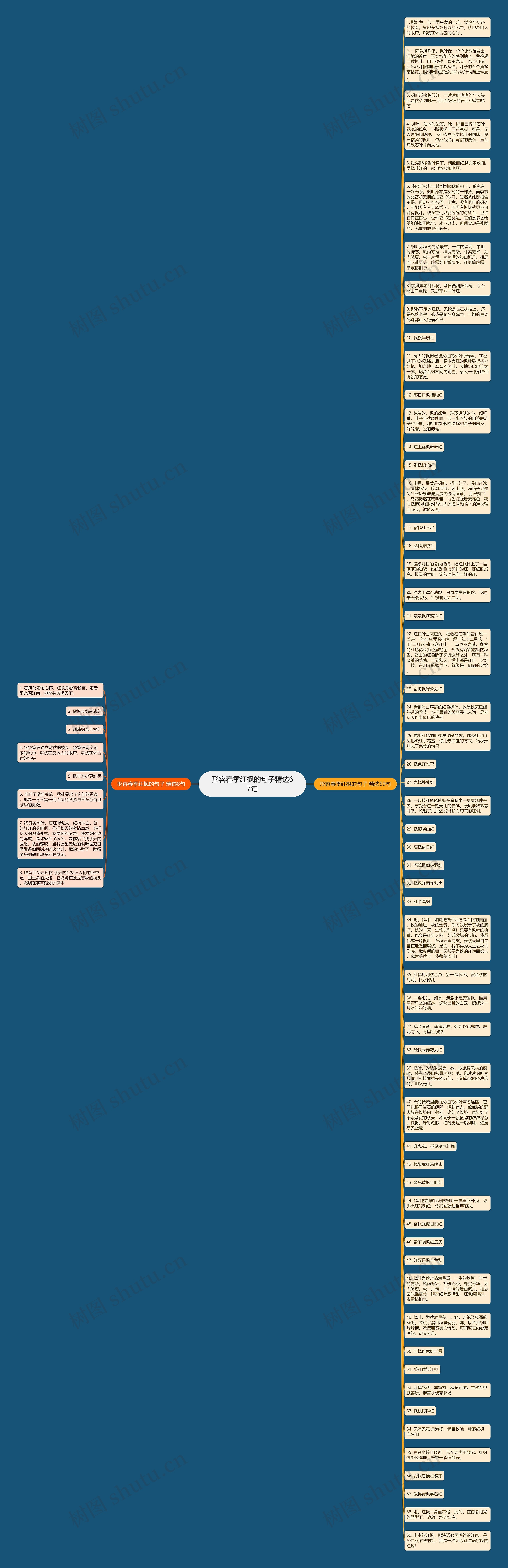 形容春季红枫的句子精选67句思维导图
