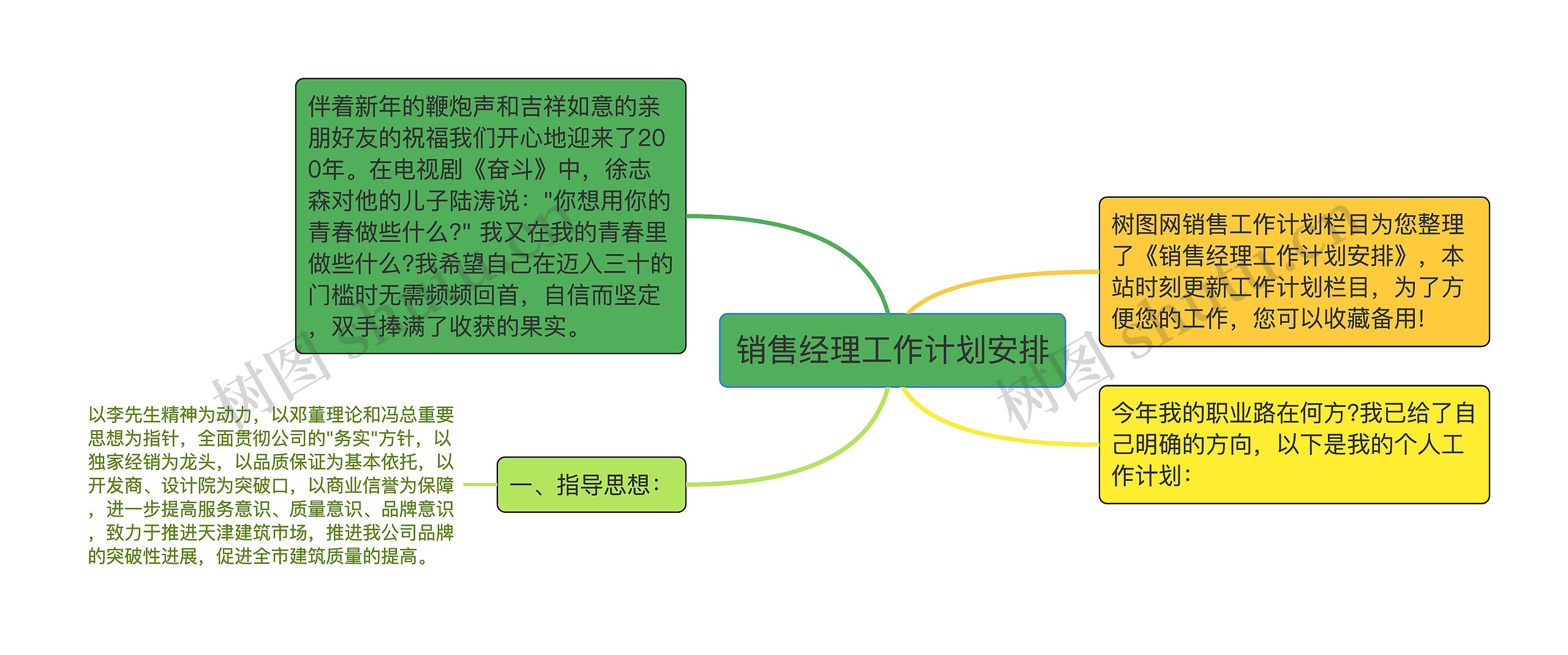 销售经理工作计划安排