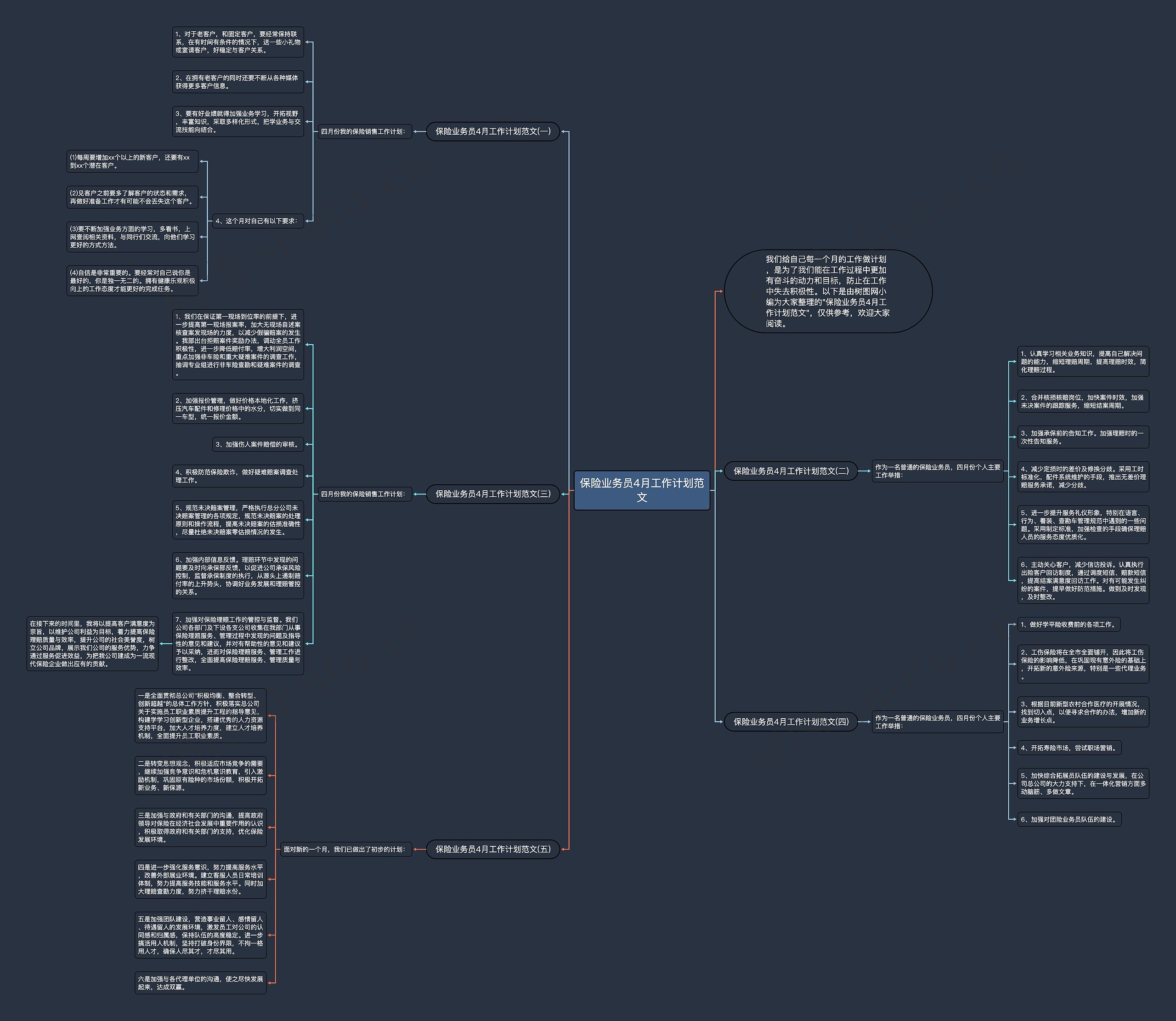 保险业务员4月工作计划范文思维导图