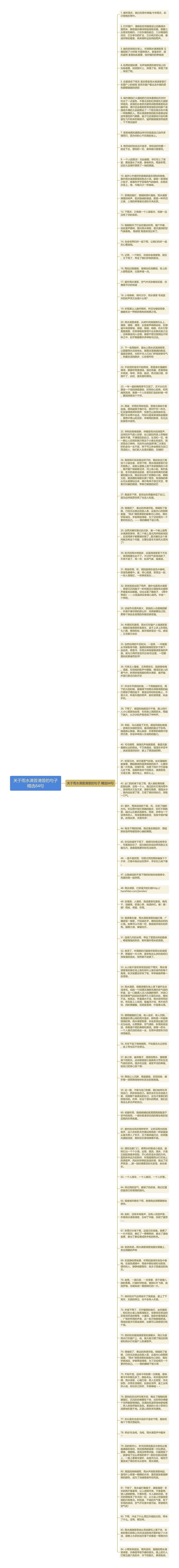 关于雨水滴答滴答的句子精选84句思维导图