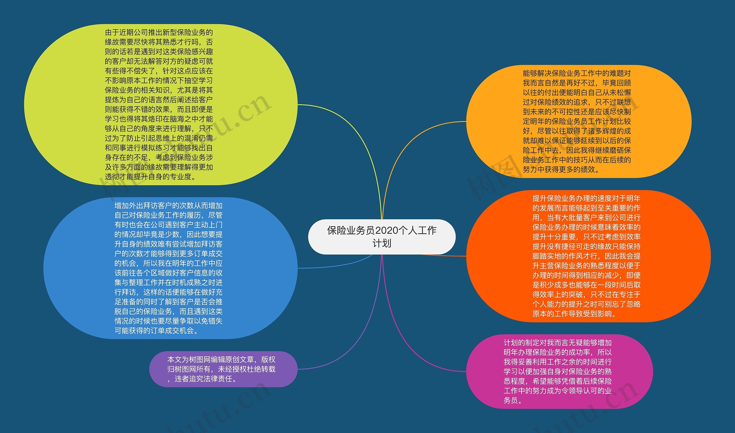 保险业务员2020个人工作计划思维导图