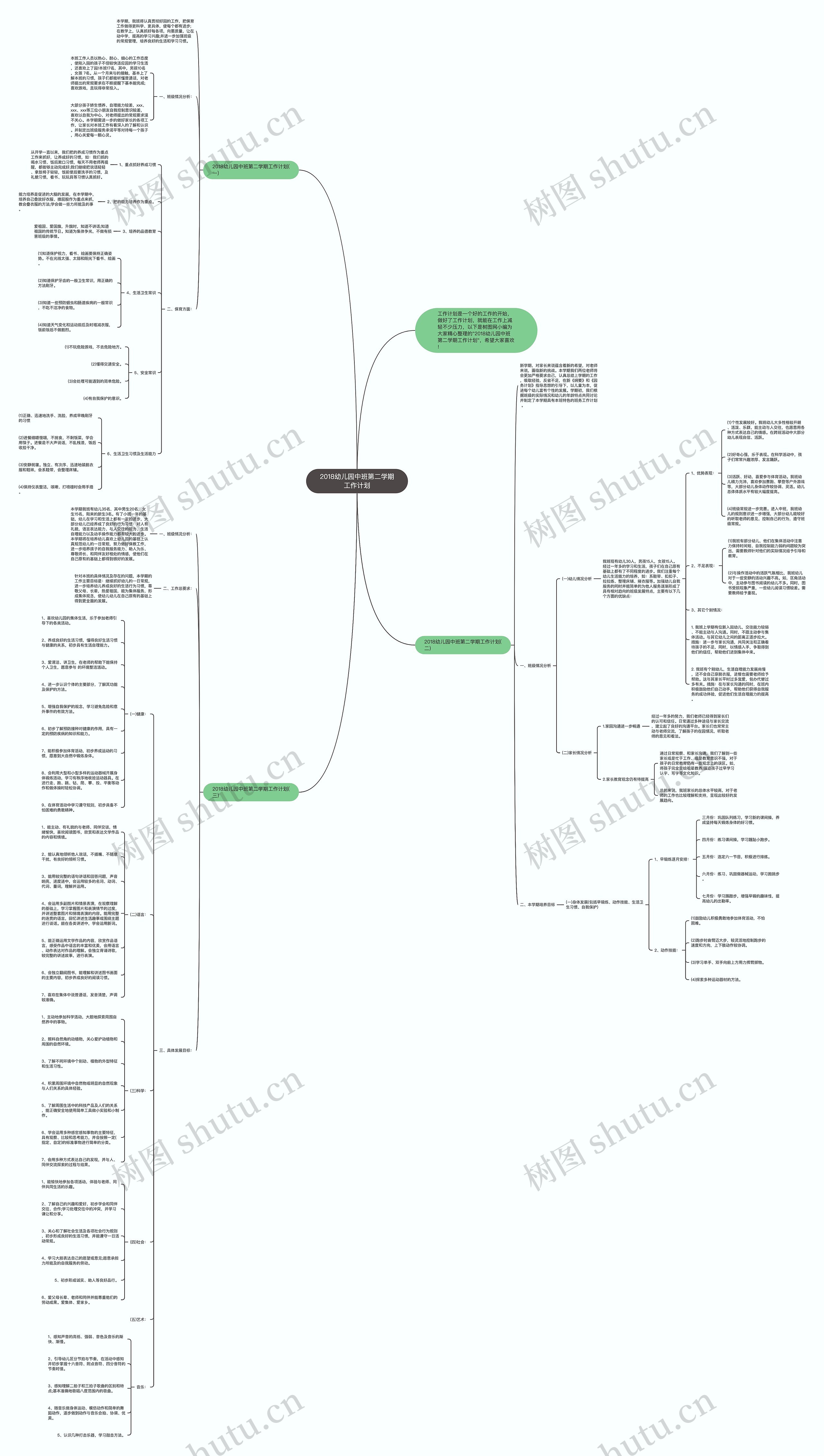 2018幼儿园中班第二学期工作计划思维导图