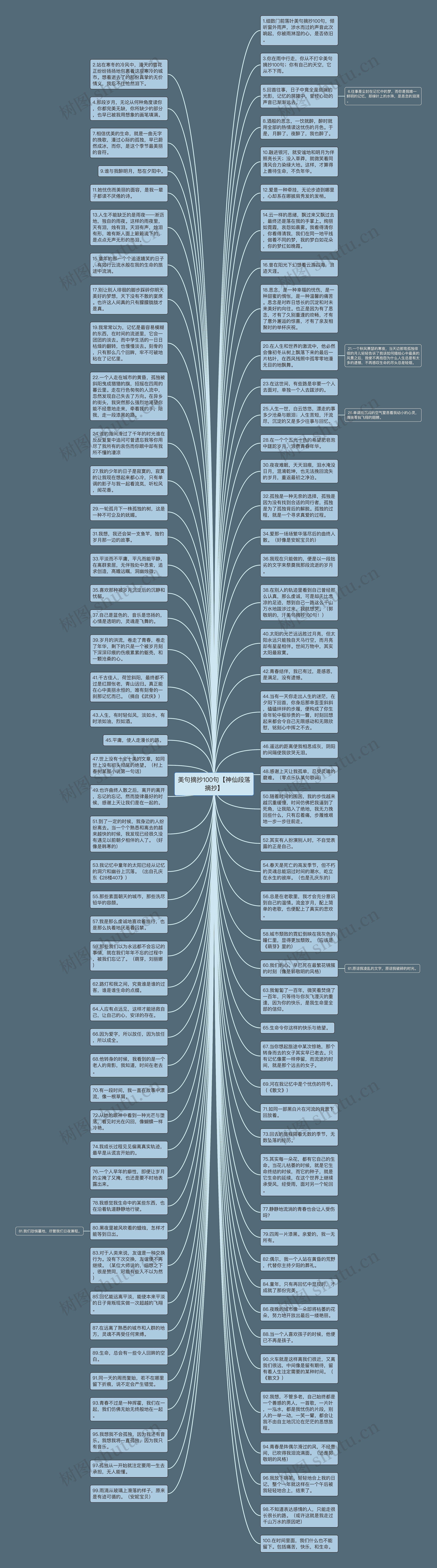 美句摘抄100句【神仙段落摘抄】思维导图