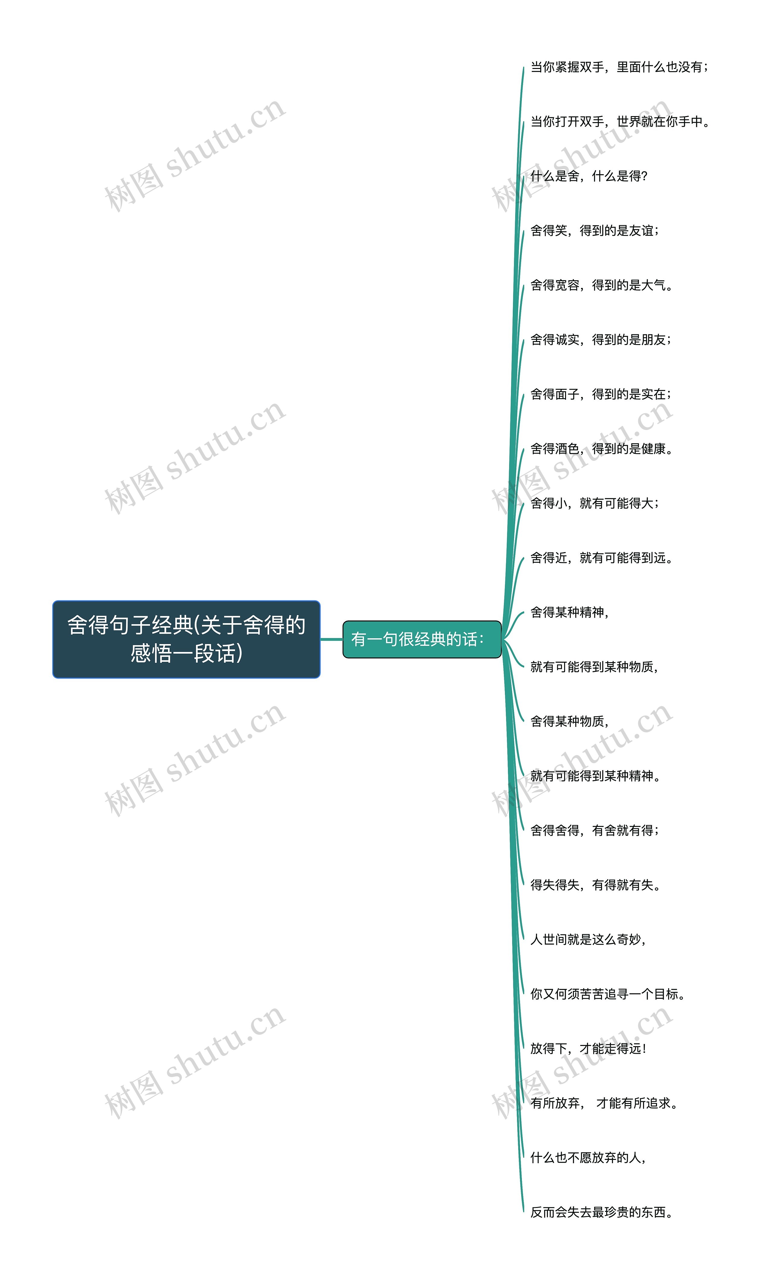 舍得句子经典(关于舍得的感悟一段话)思维导图