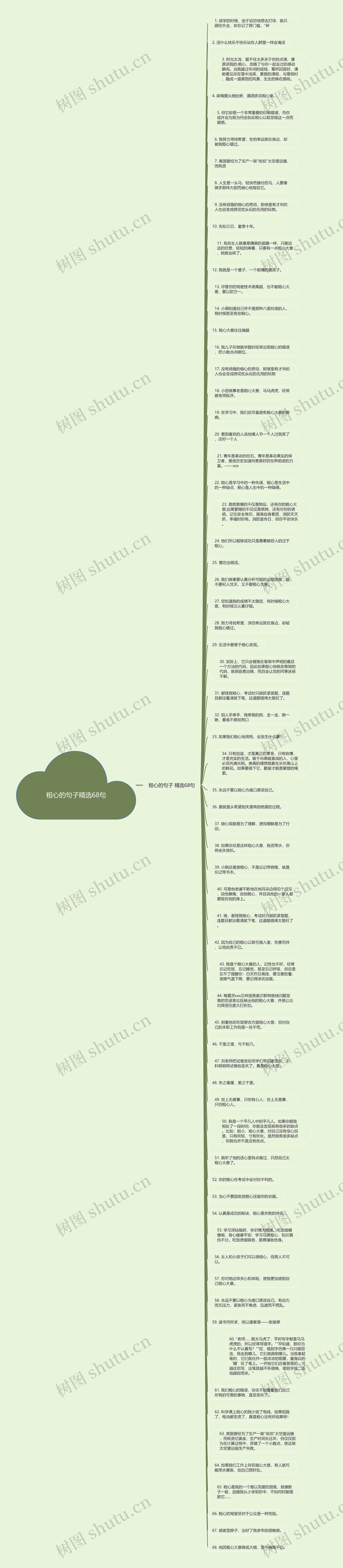 粗心的句子精选68句思维导图